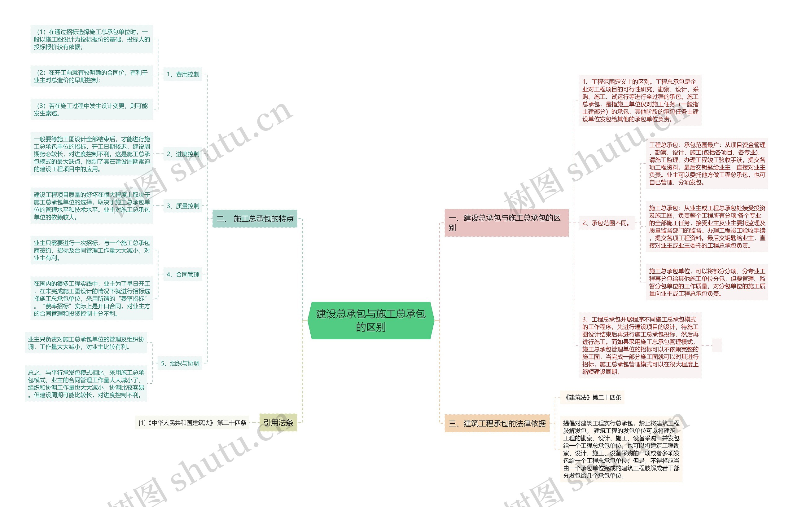 建设总承包与施工总承包的区别 建设总承包与施工总承包的区别