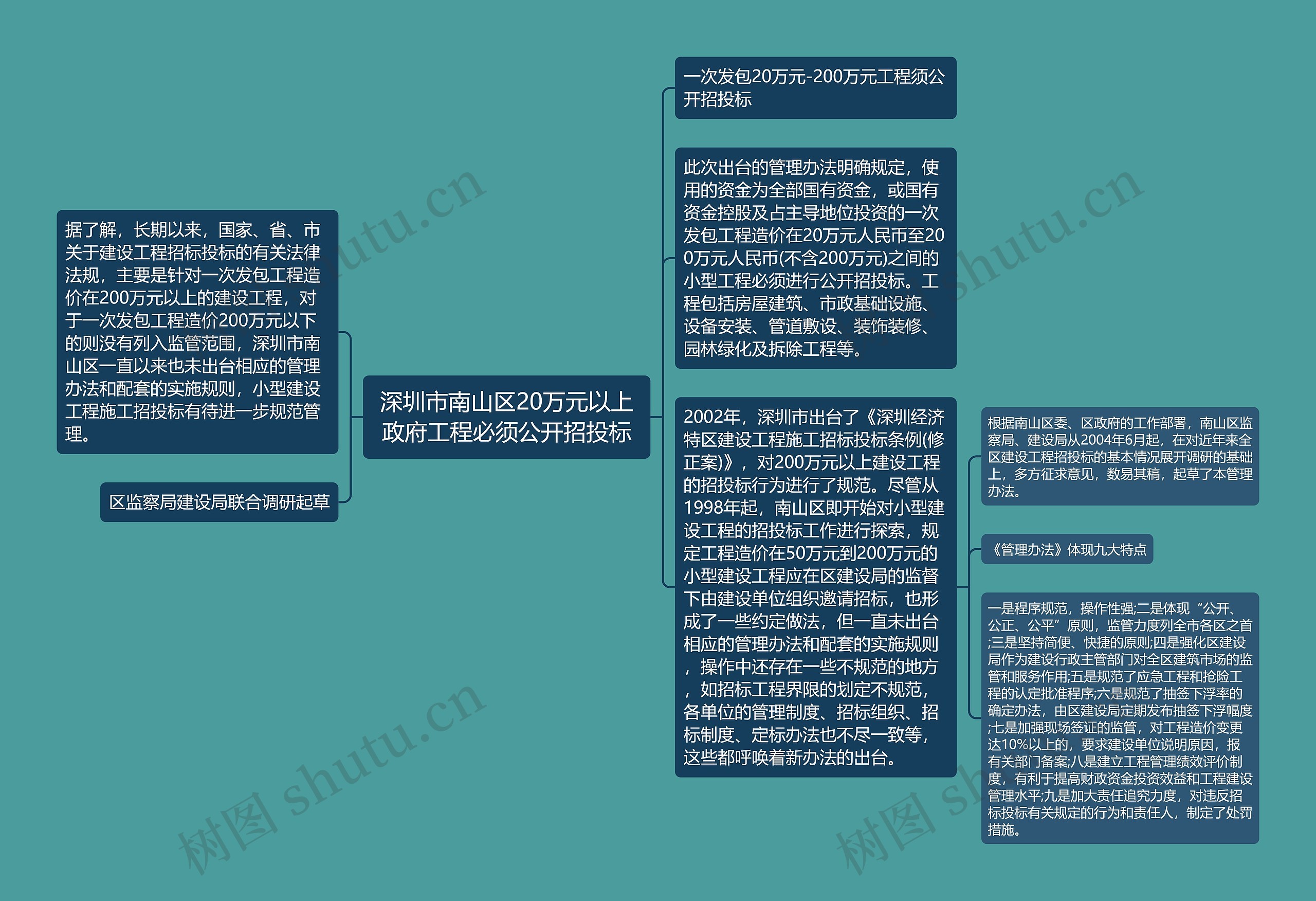 深圳市南山区20万元以上政府工程必须公开招投标