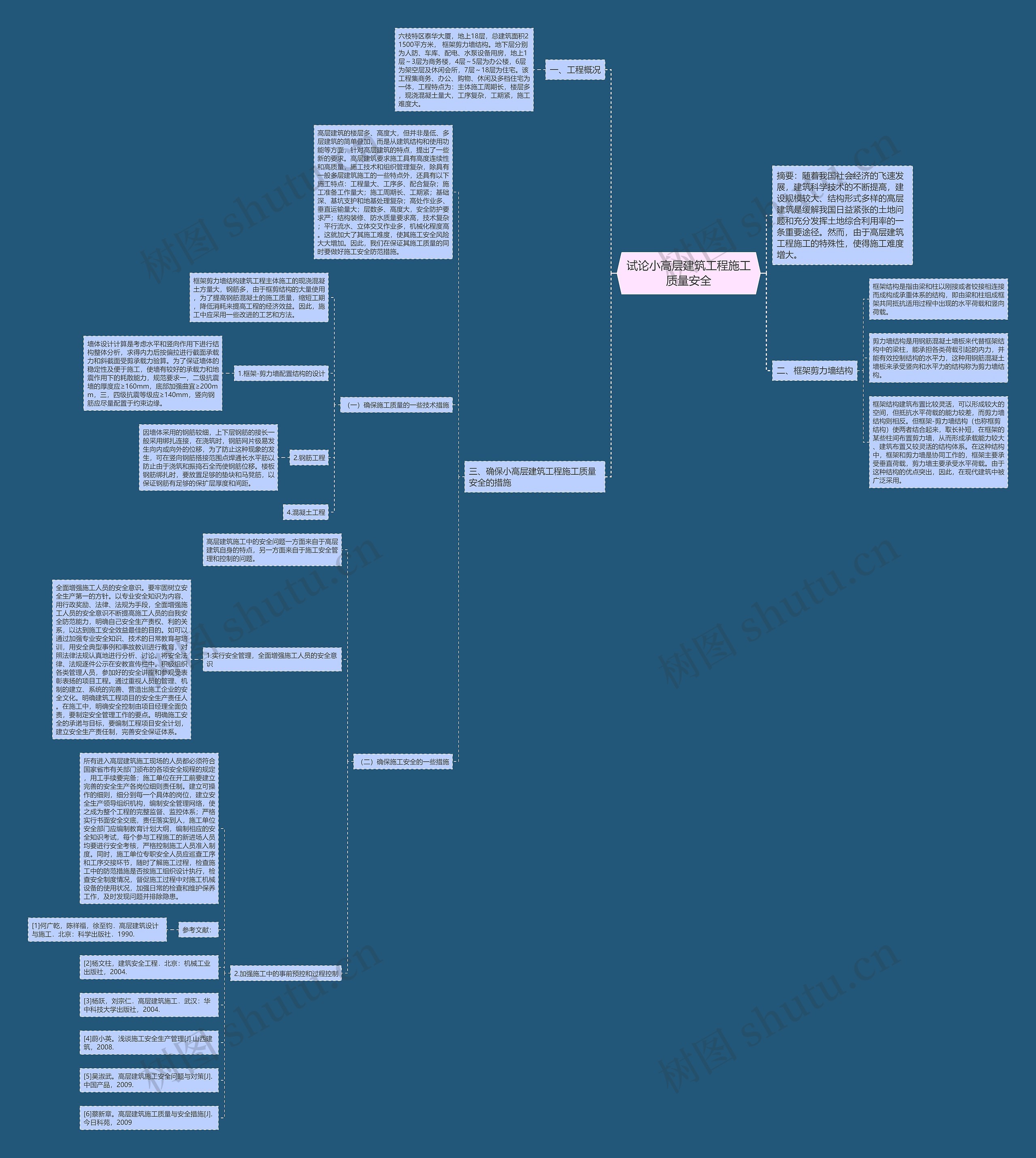 试论小高层建筑工程施工质量安全思维导图
