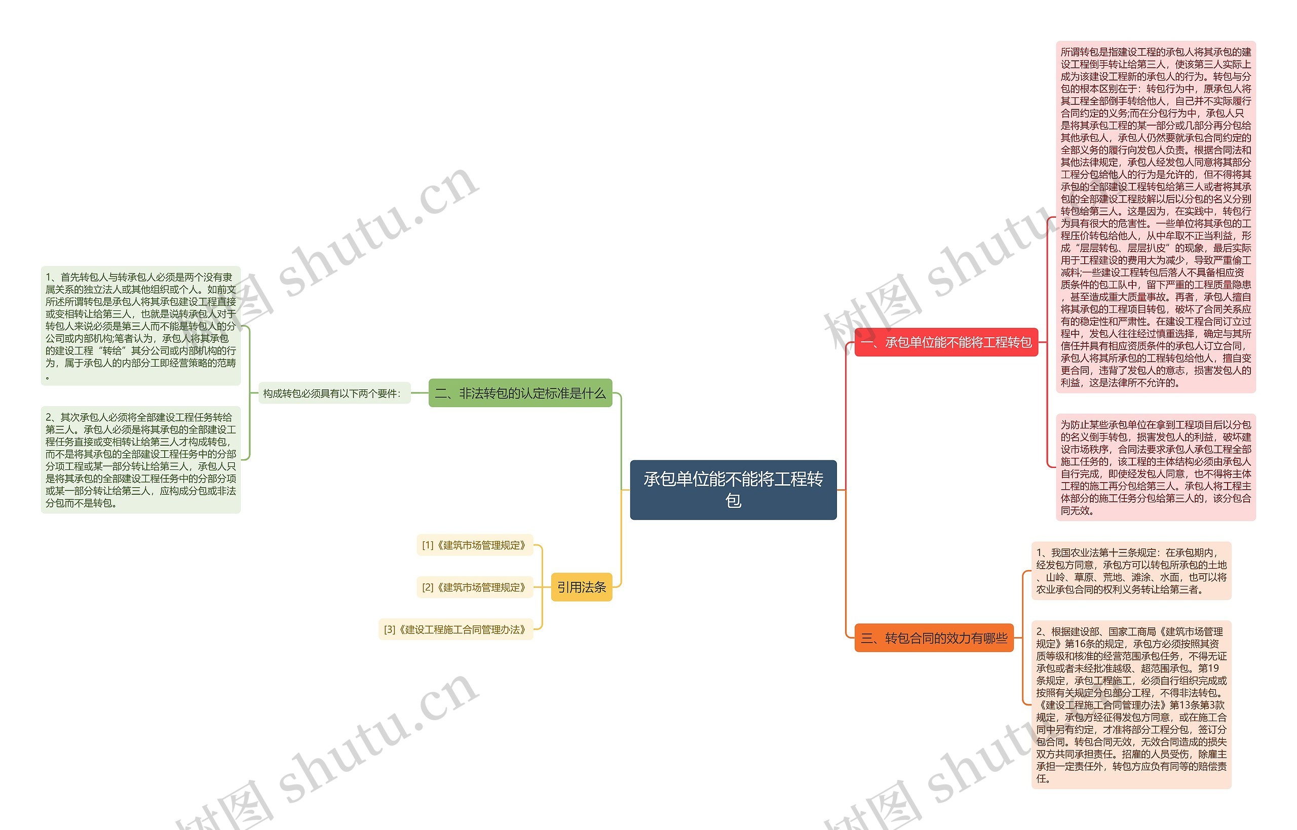 承包单位能不能将工程转包 承包单位能不能将工程转包