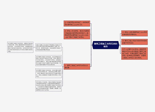 建筑工程施工合同无效的情形