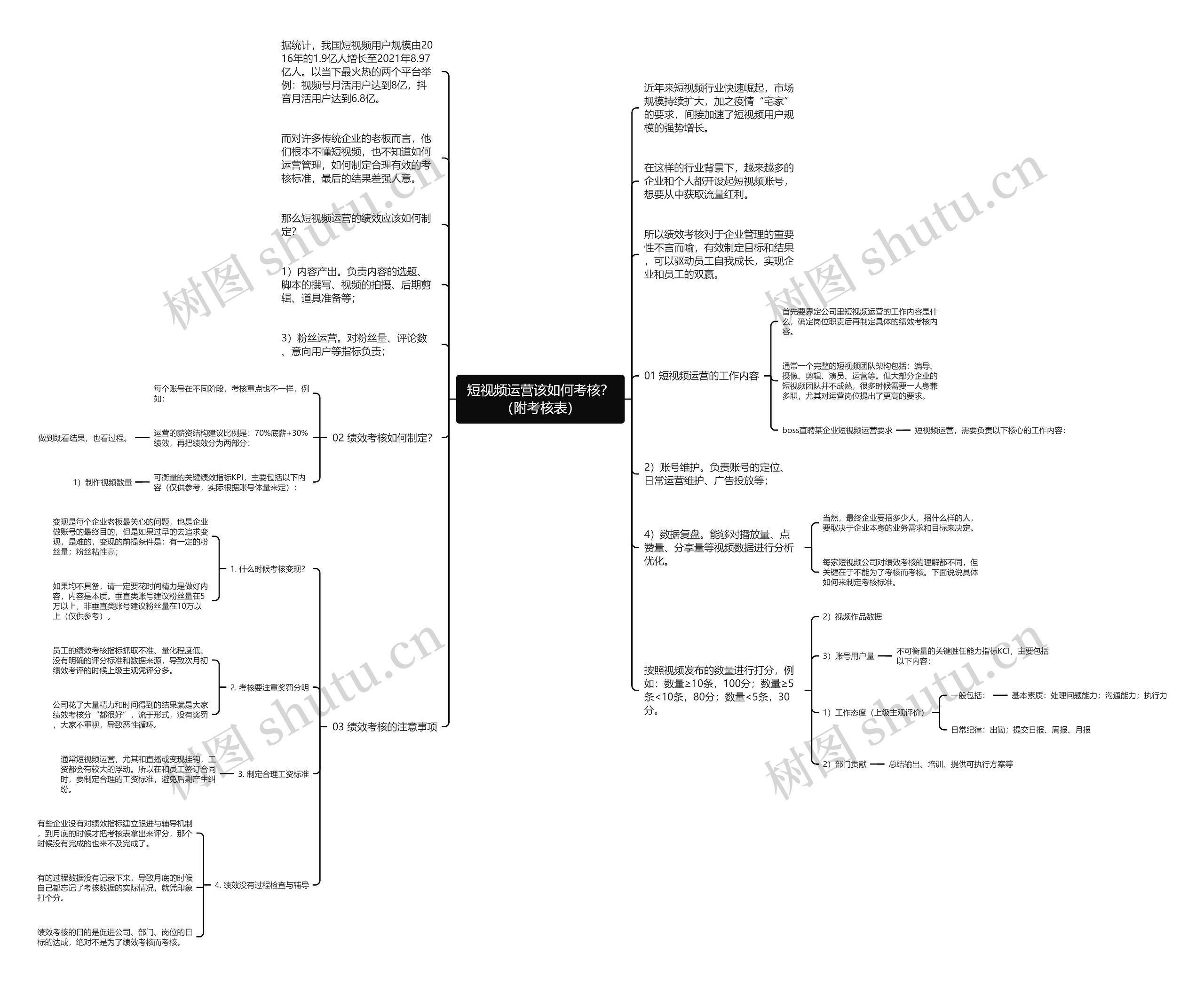 短视频运营该如何考核？（附考核表）