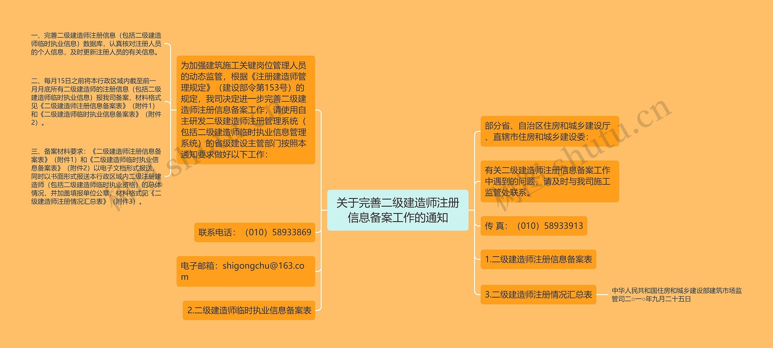 关于完善二级建造师注册信息备案工作的通知