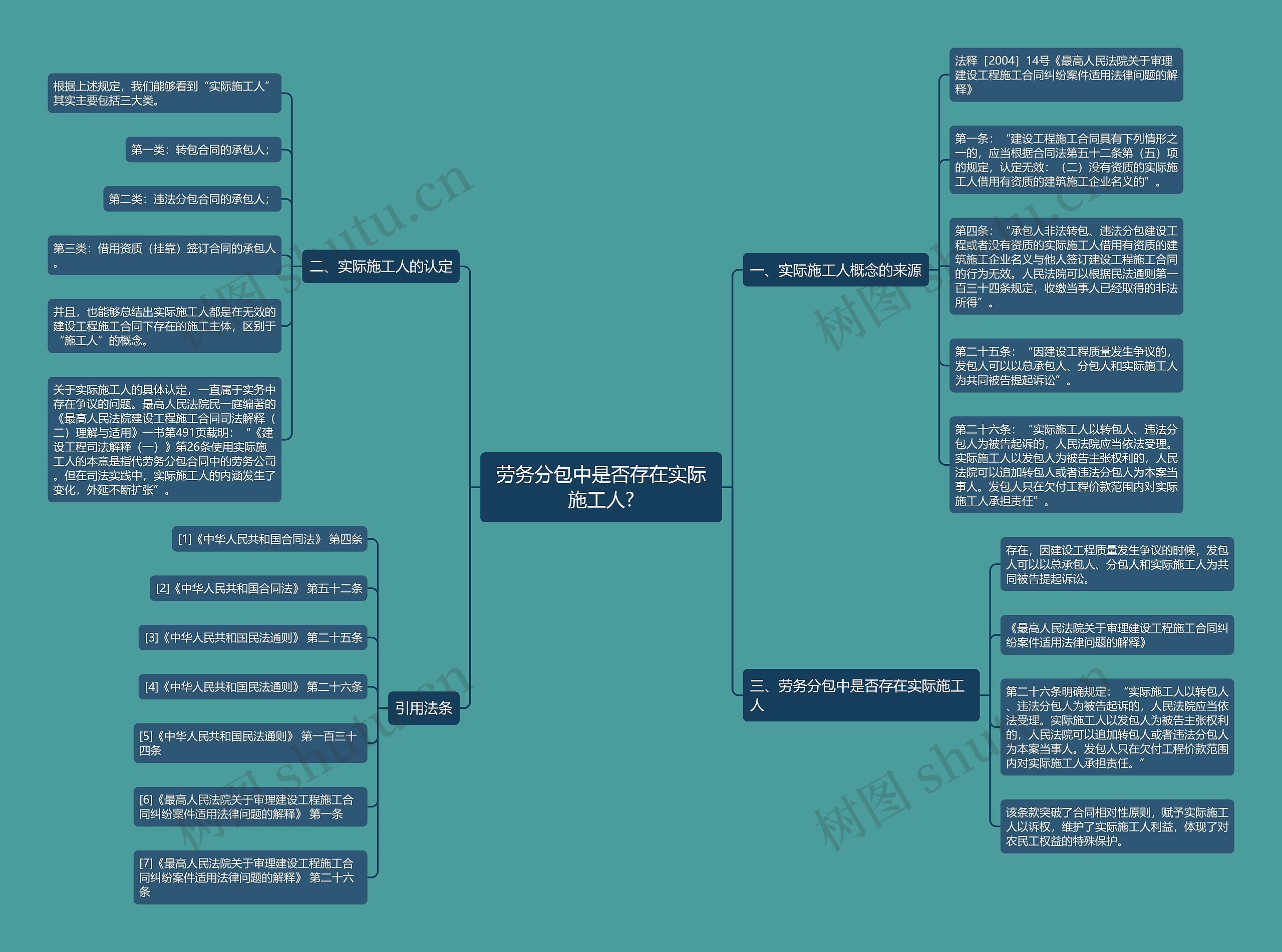 劳务分包中是否存在实际施工人? 劳务分包中是否存在实际施工人?