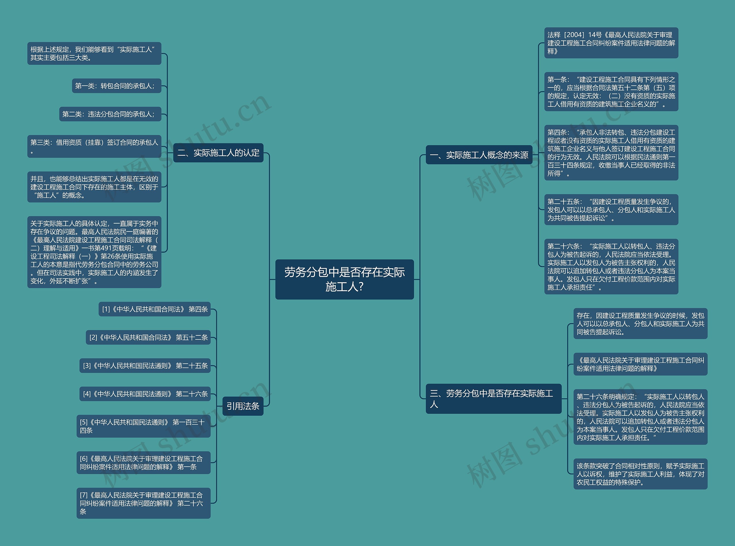 劳务分包中是否存在实际施工人?思维导图