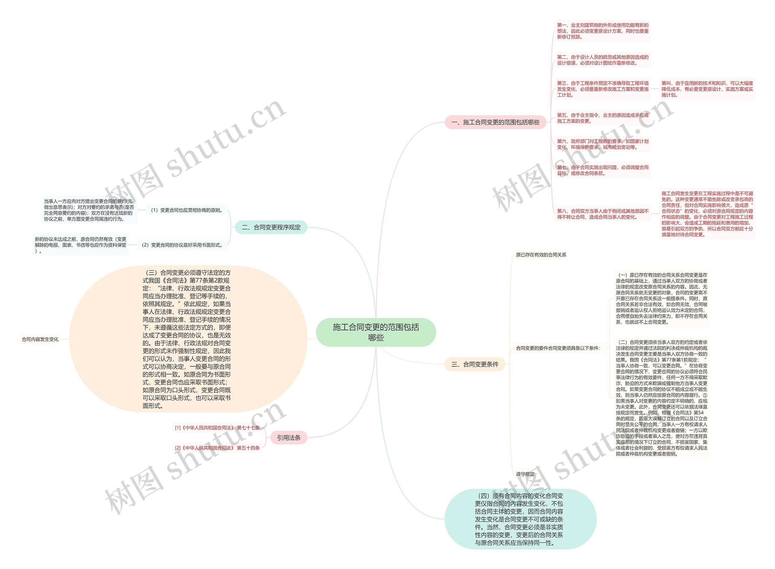 施工合同变更的范围包括哪些思维导图