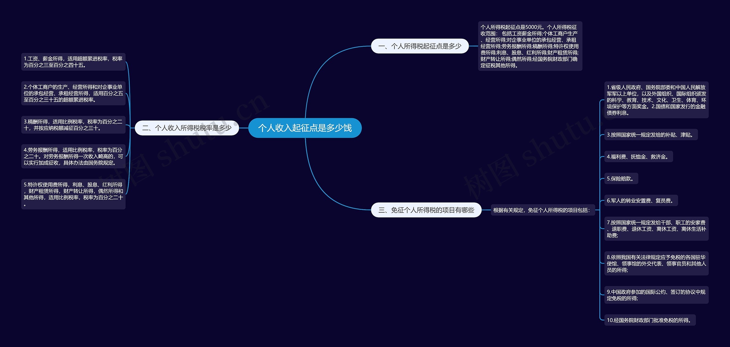 个人收入起征点是多少饯