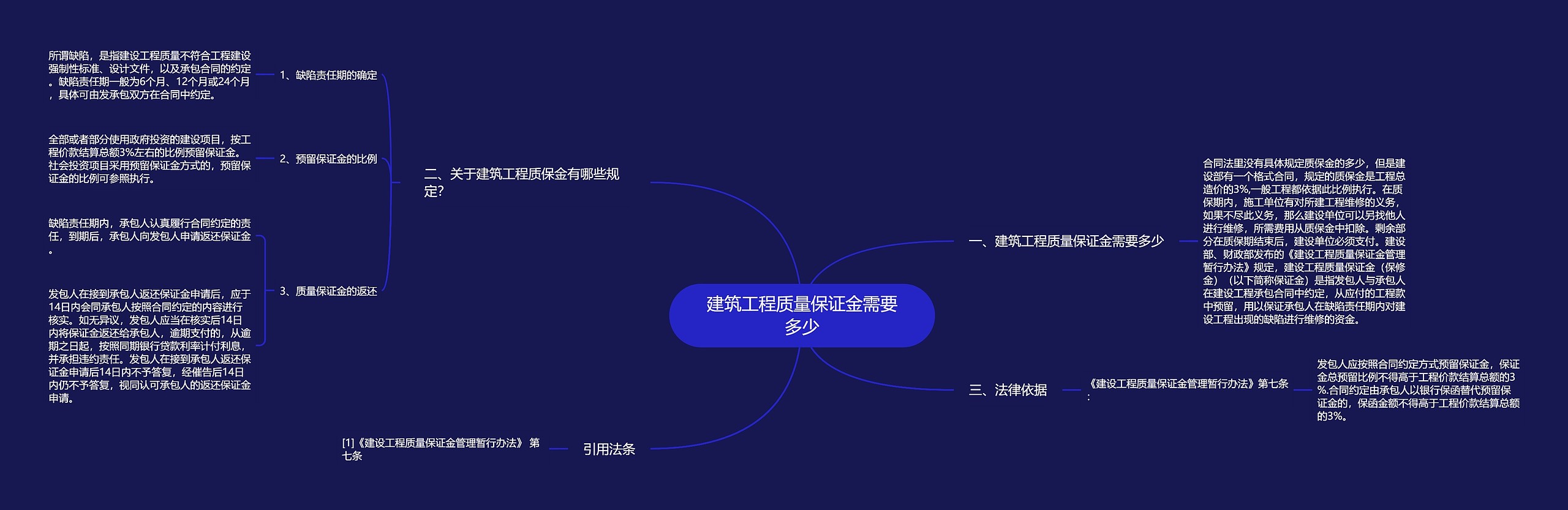 建筑工程质量保证金需要多少 建筑工程质量保证金需要多少