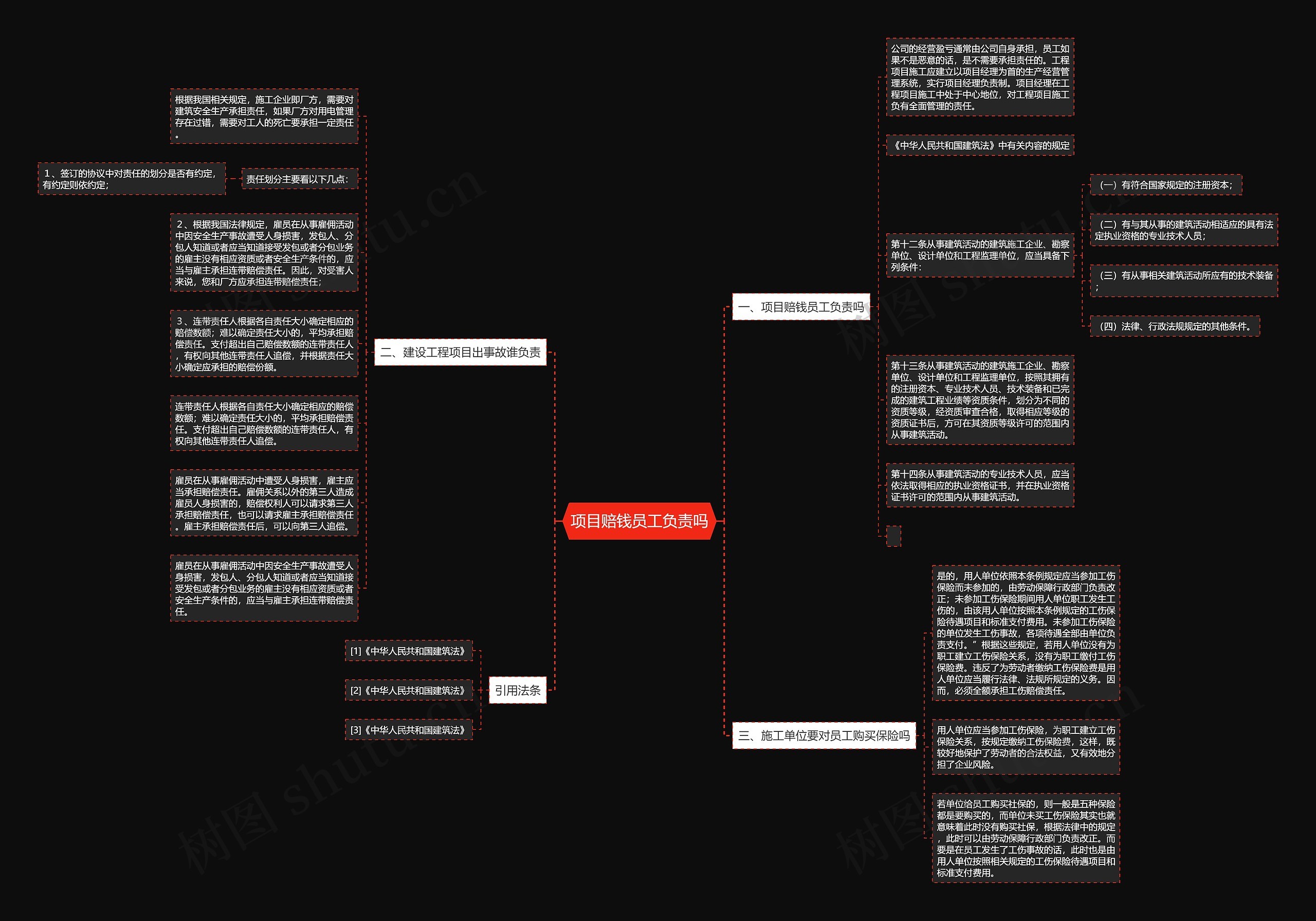 项目赔钱员工负责吗思维导图