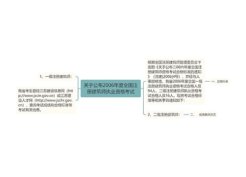 关于公布2006年度全国注册建筑师执业资格考试