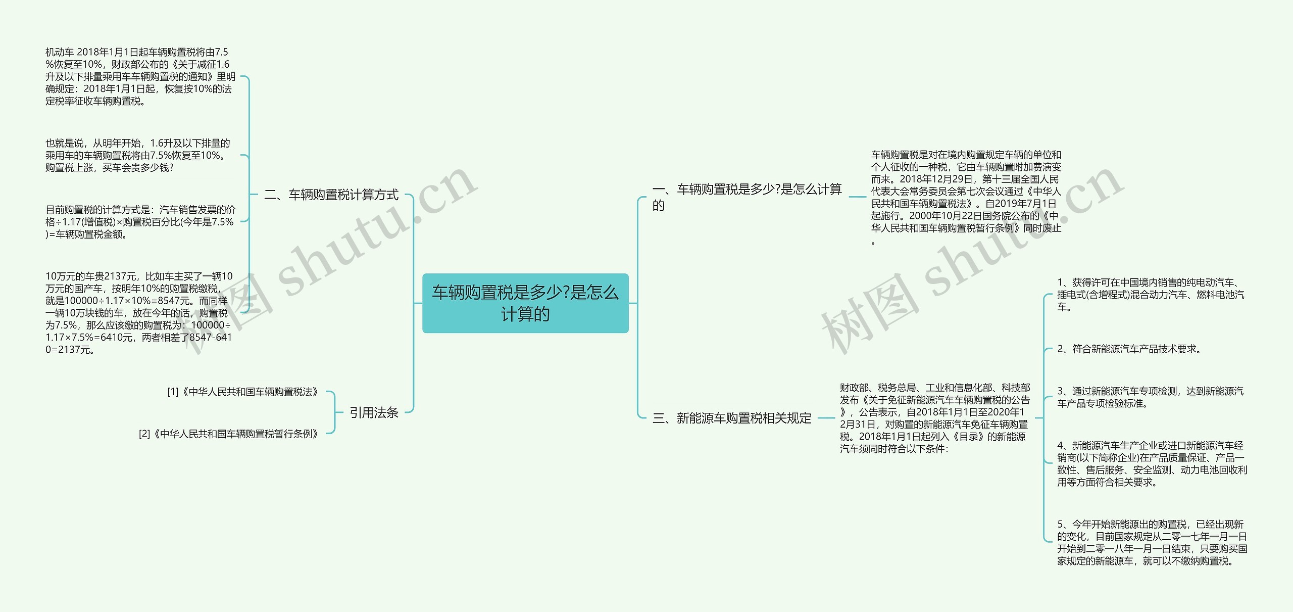 车辆购置税是多少?是怎么计算的思维导图