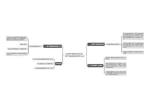 大连房产契税征收标准，房产契税退税流程怎么走