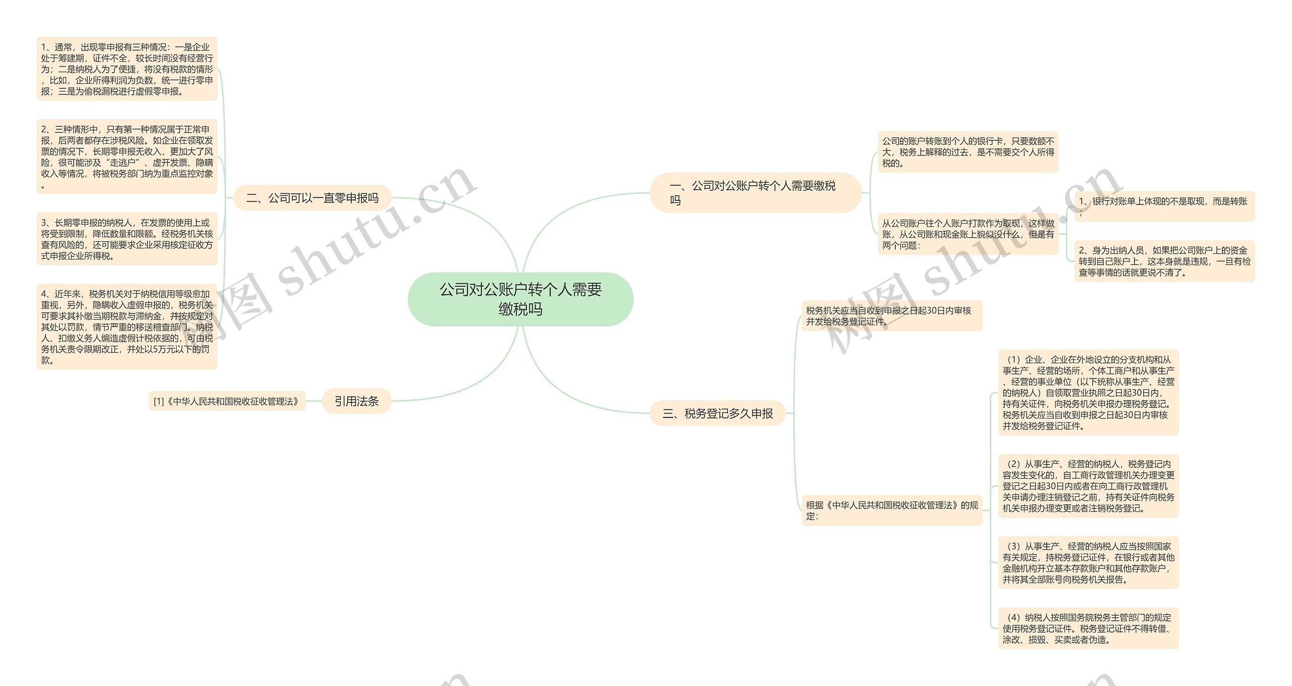 公司对公账户转个人需要缴税吗思维导图