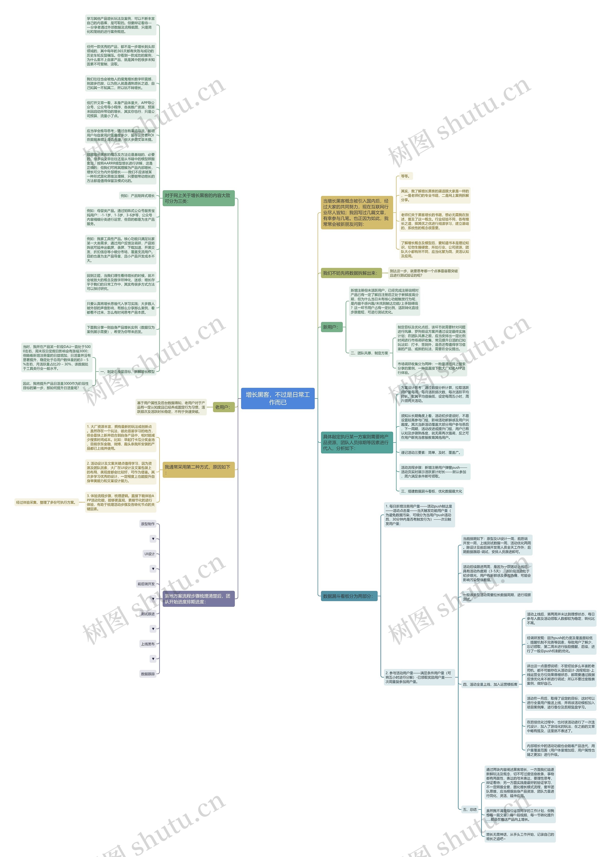 增长黑客，不过是日常工作而已思维导图