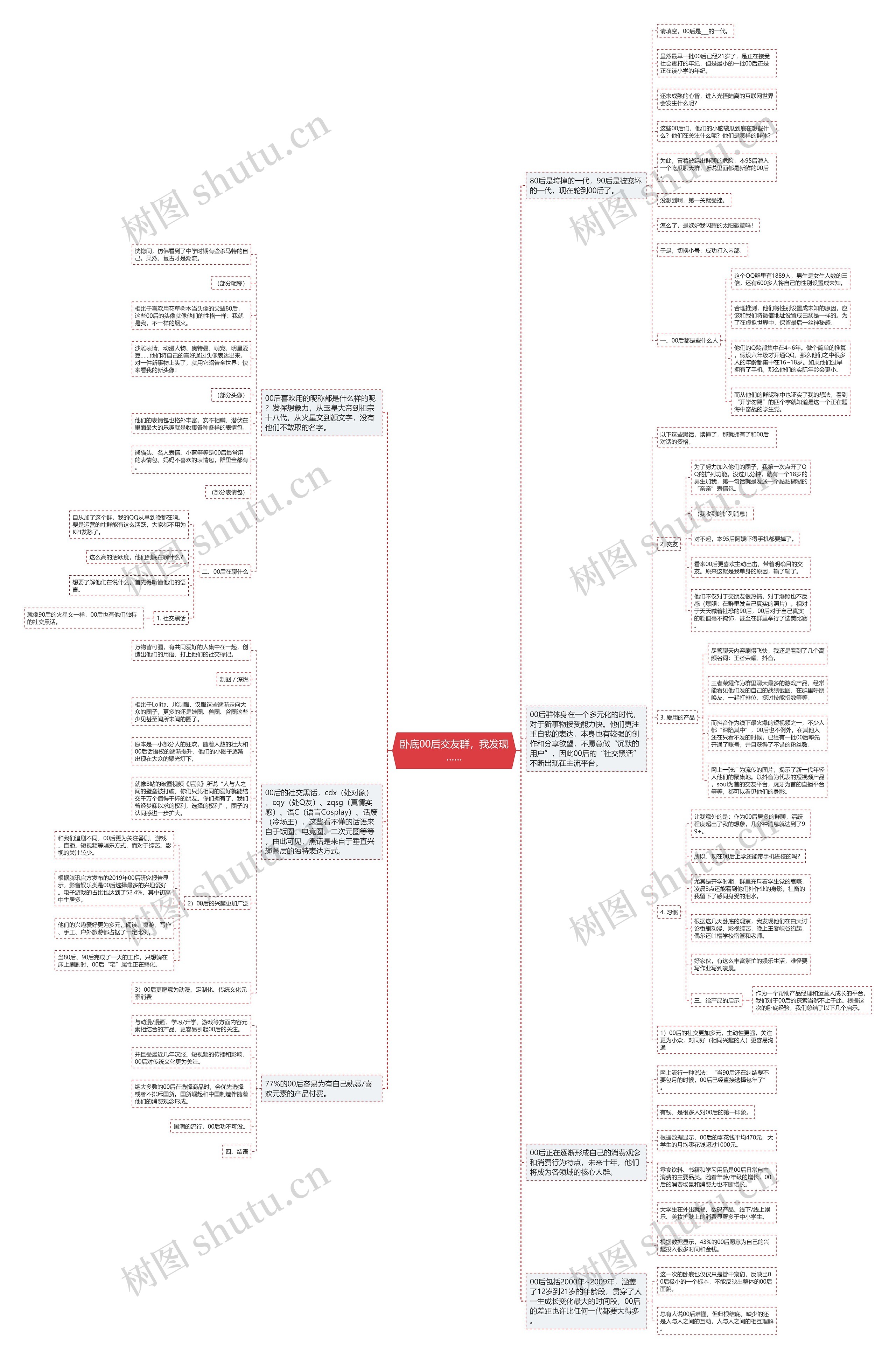 卧底00后交友群，我发现……思维导图