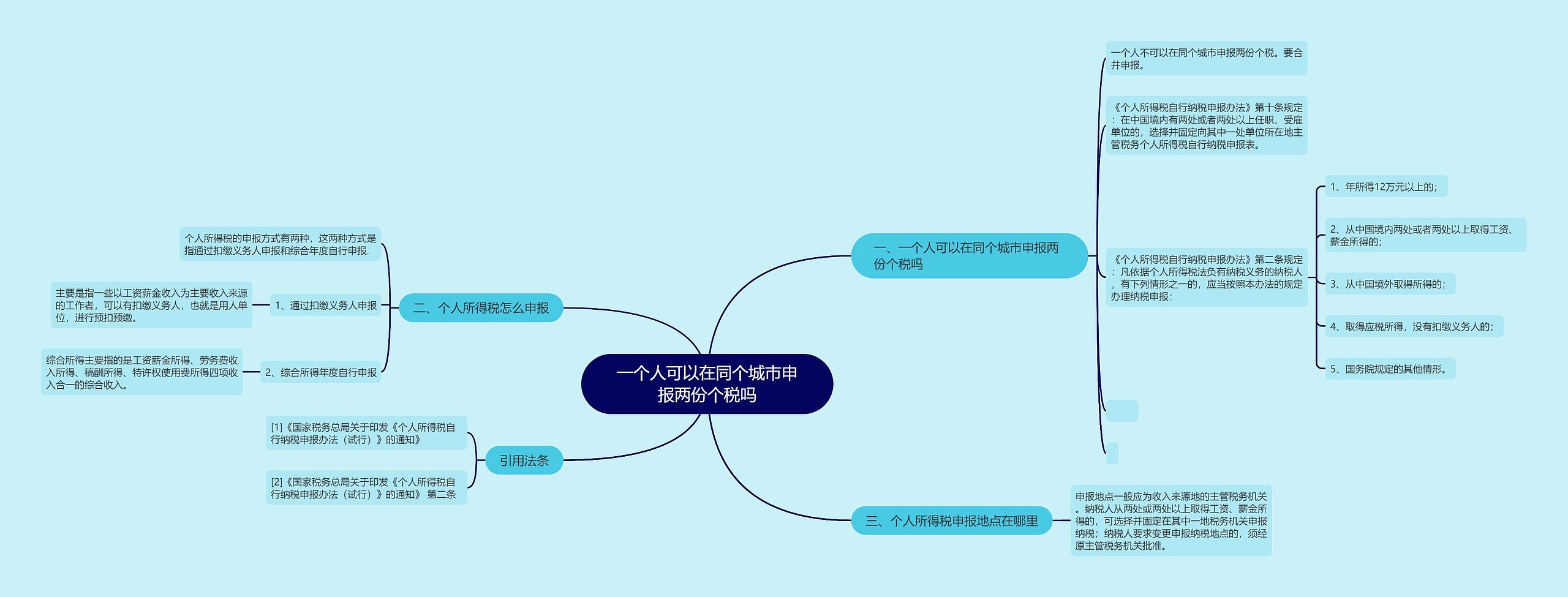 一个人可以在同个城市申报两份个税吗思维导图