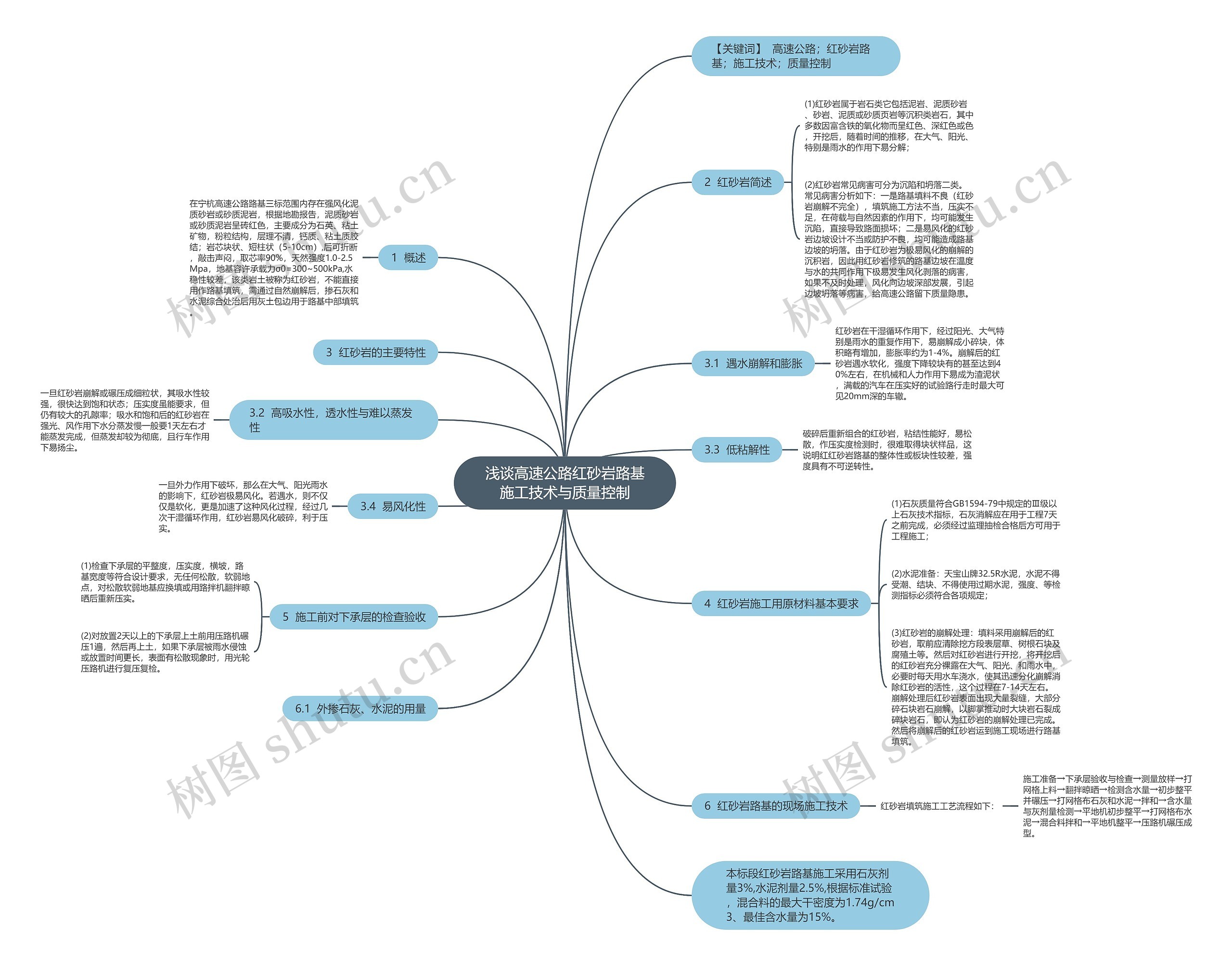 浅谈高速公路红砂岩路基施工技术与质量控制思维导图