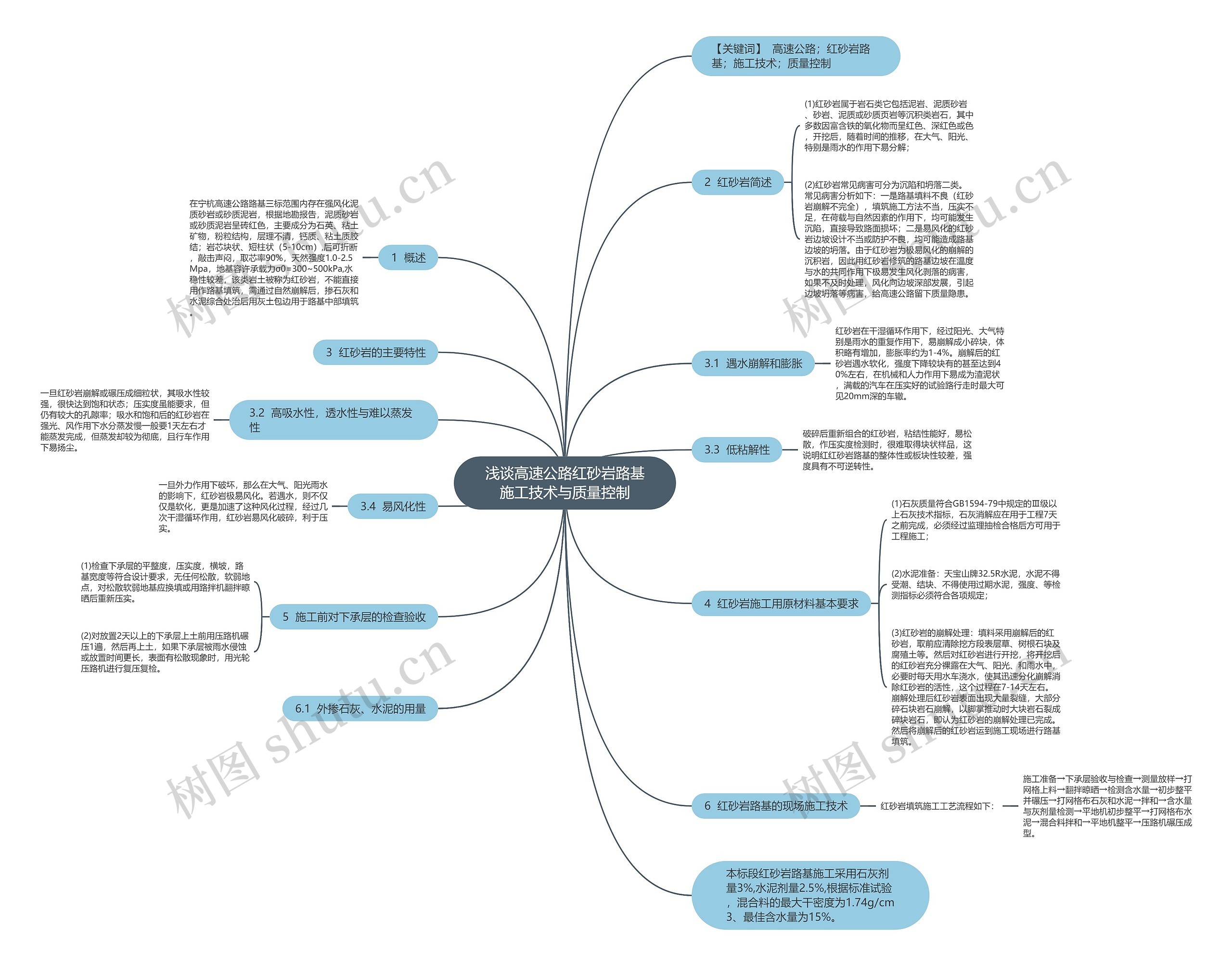 浅谈高速公路红砂岩路基施工技术与质量控制 浅谈高速公路红砂岩路基施工技术与质量控制