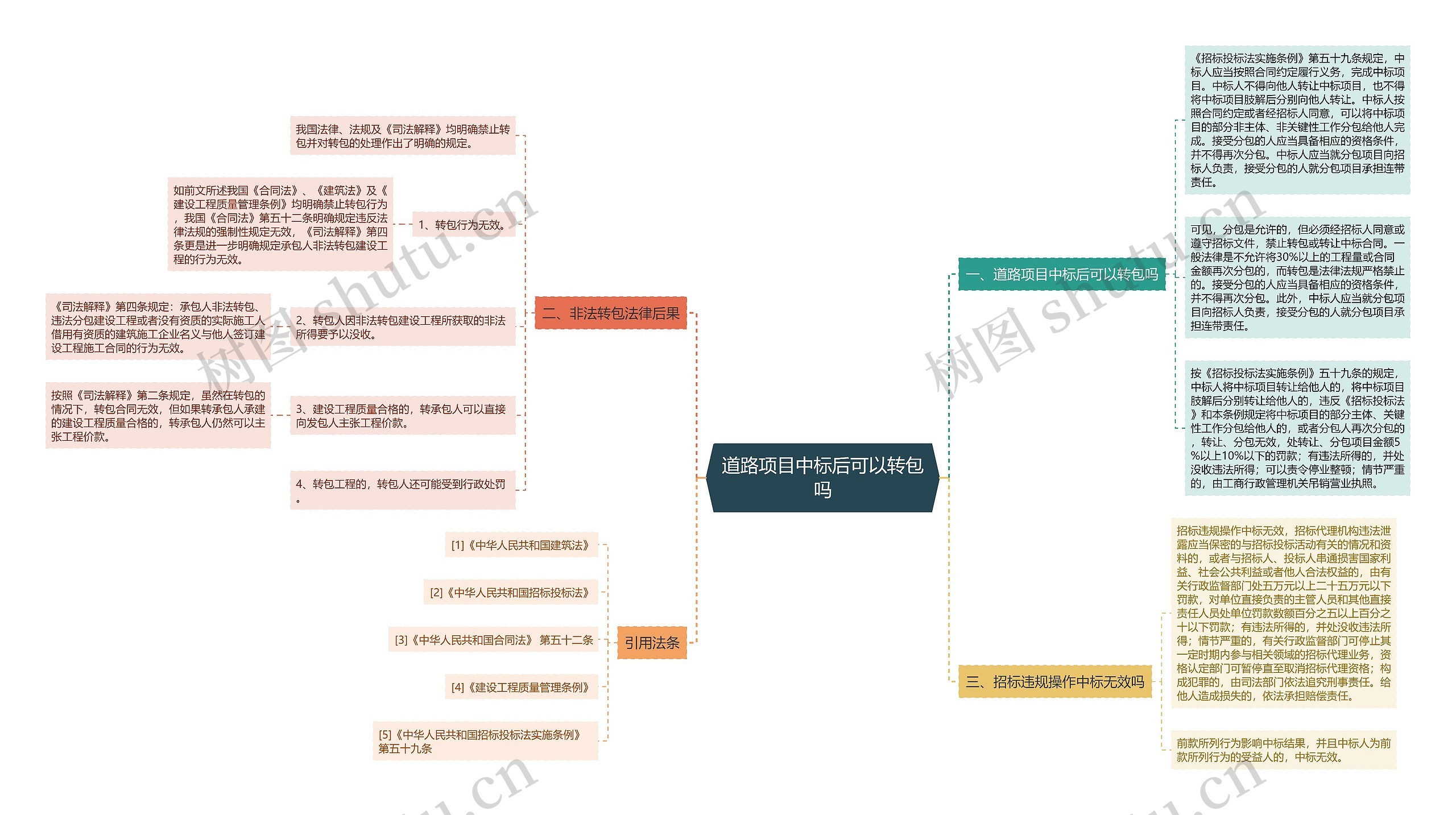 道路项目中标后可以转包吗 道路项目中标后可以转包吗