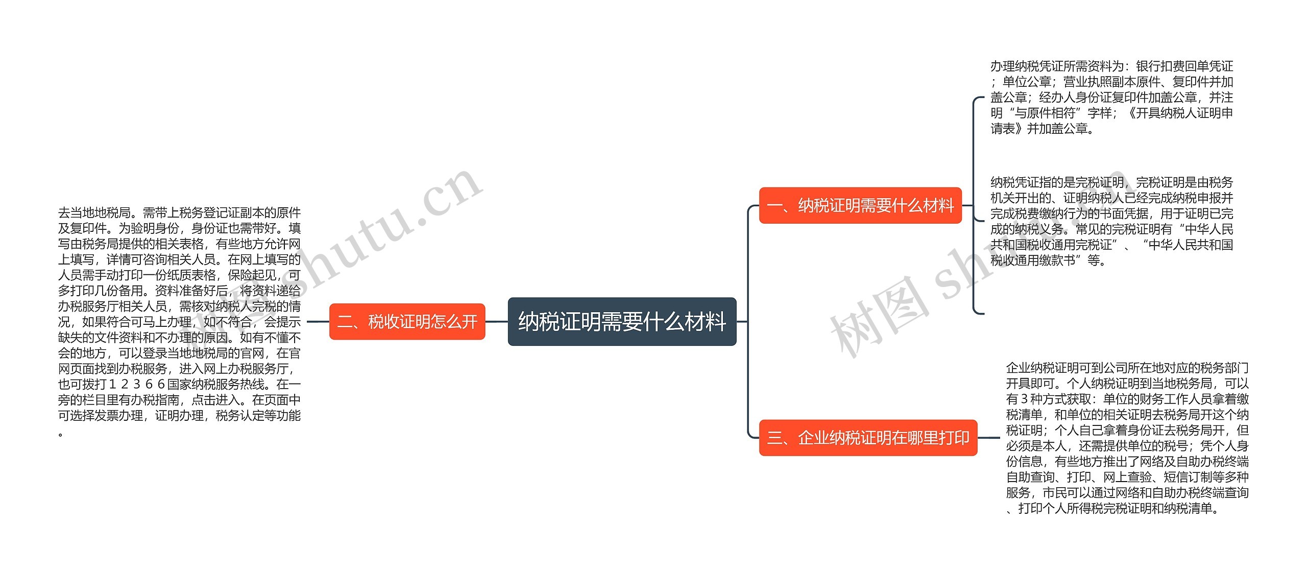 纳税证明需要什么材料思维导图