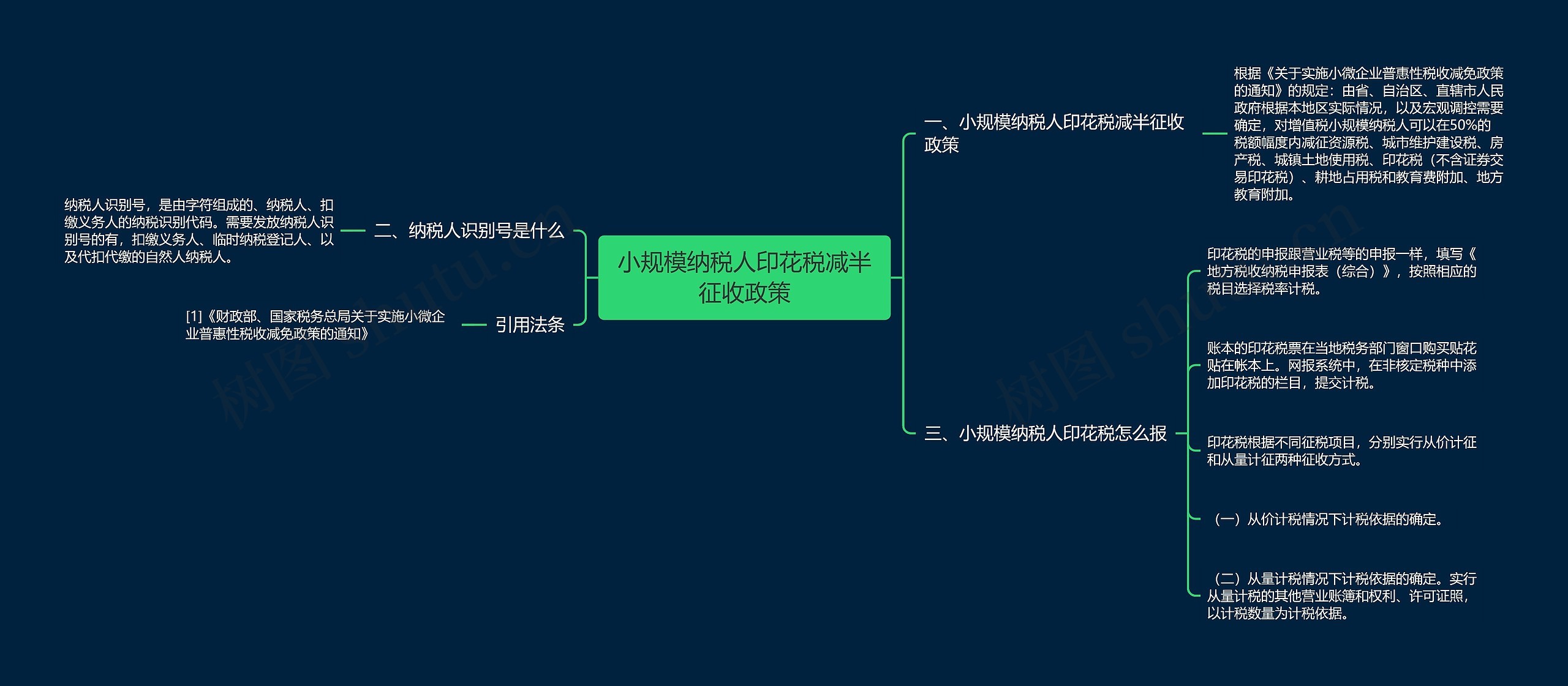 小规模纳税人印花税减半征收政策