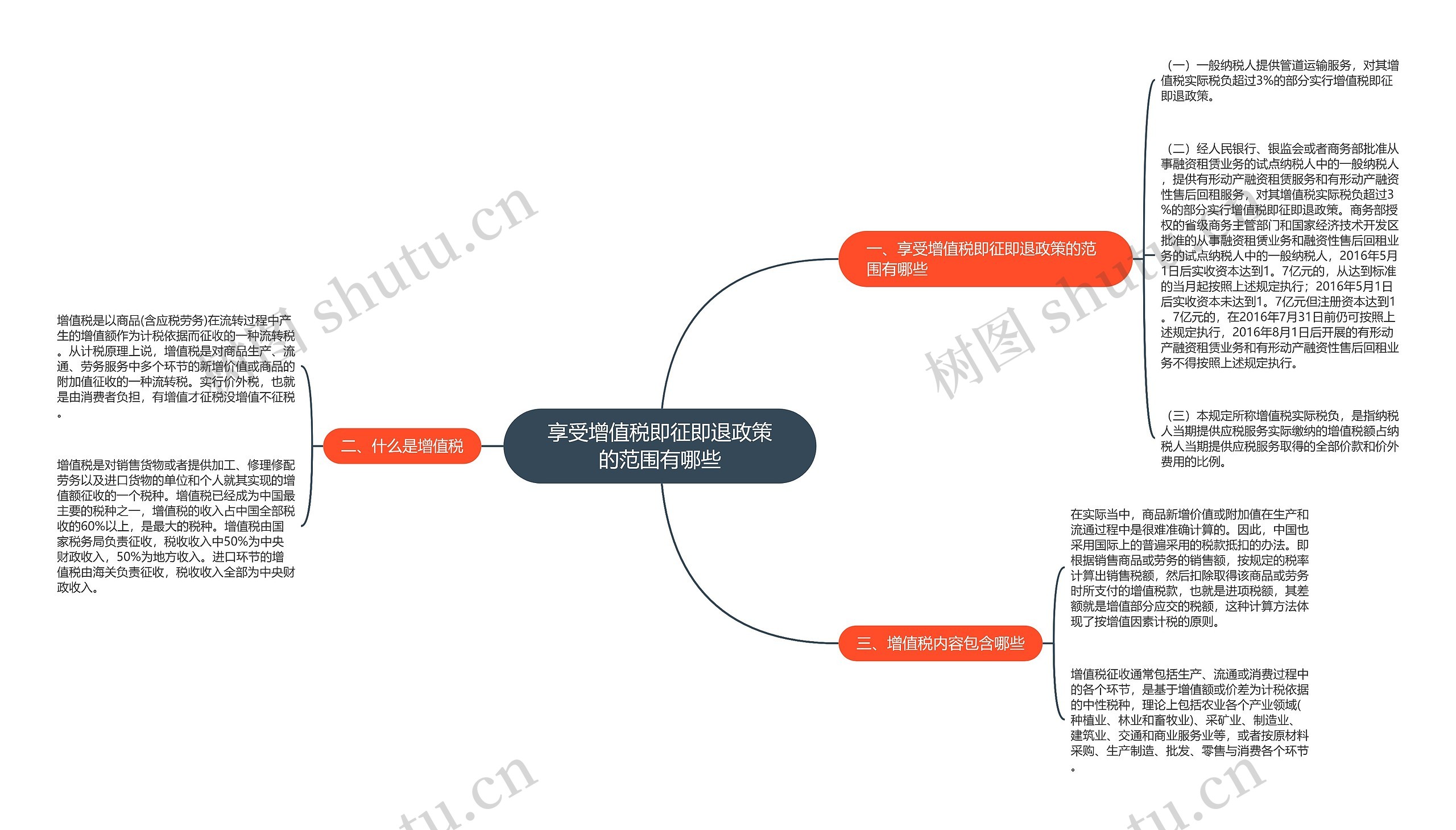 享受增值税即征即退政策的范围有哪些思维导图