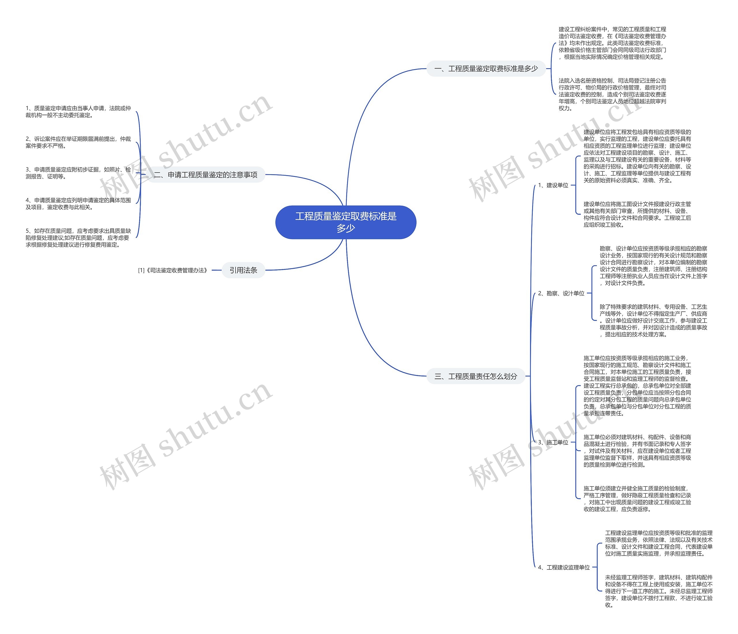 工程质量鉴定取费标准是多少思维导图