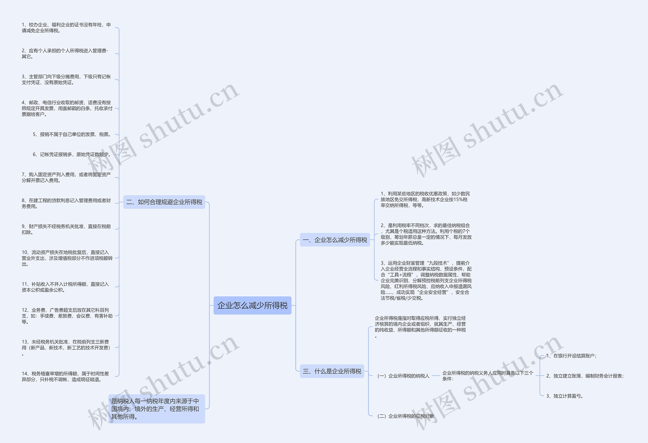 企业怎么减少所得税思维导图