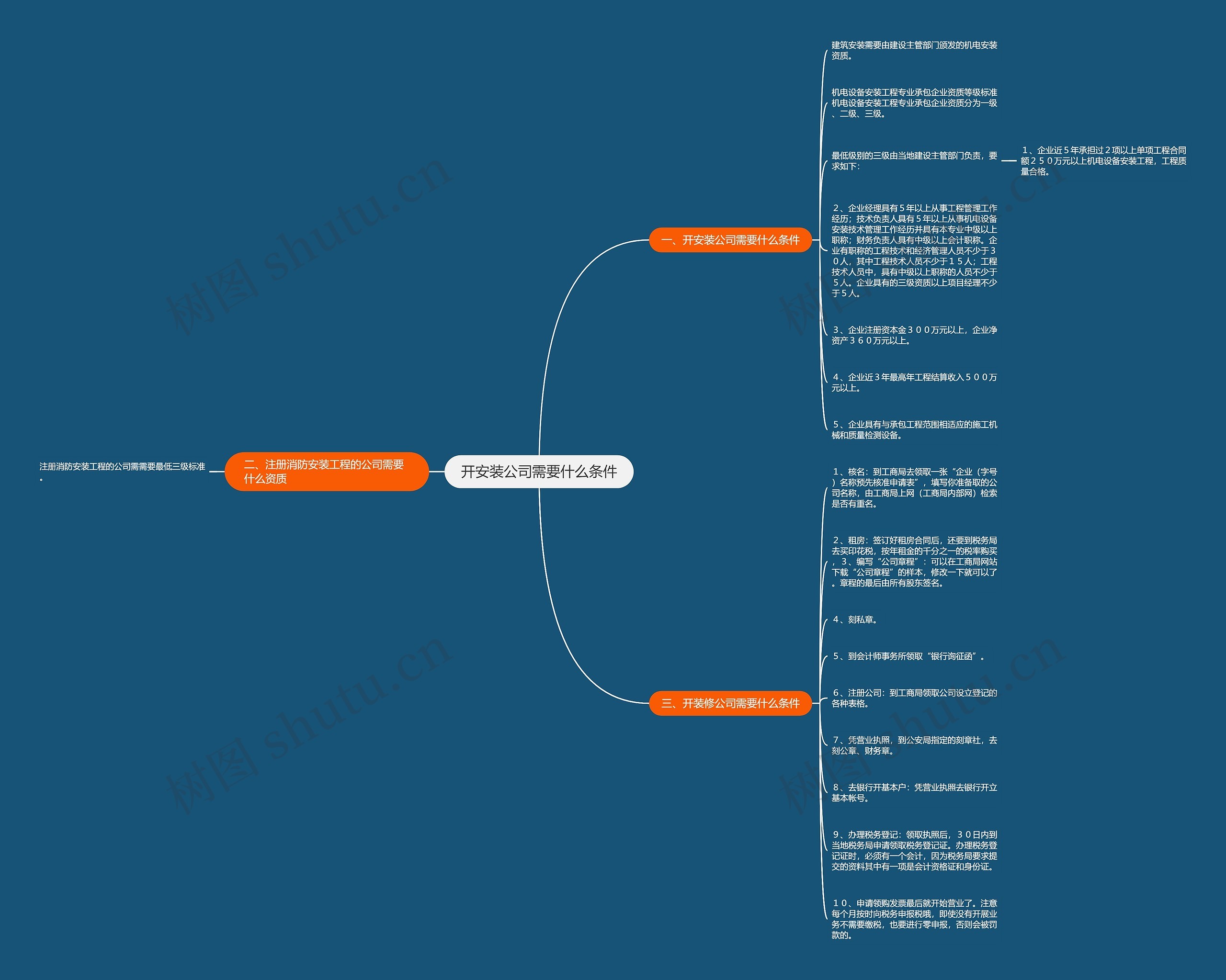 开安装公司需要什么条件思维导图