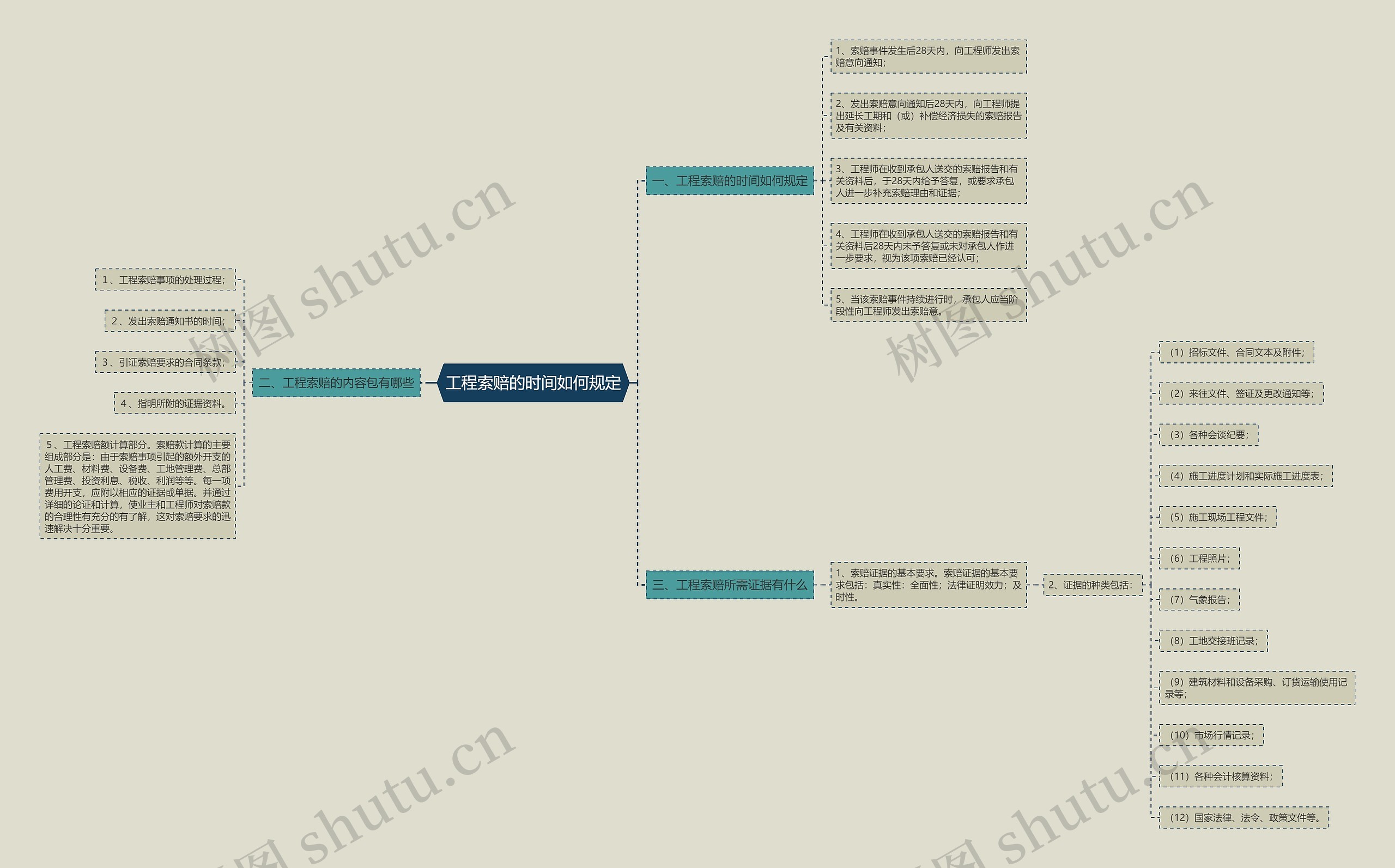 工程索赔的时间如何规定 工程索赔的时间如何规定