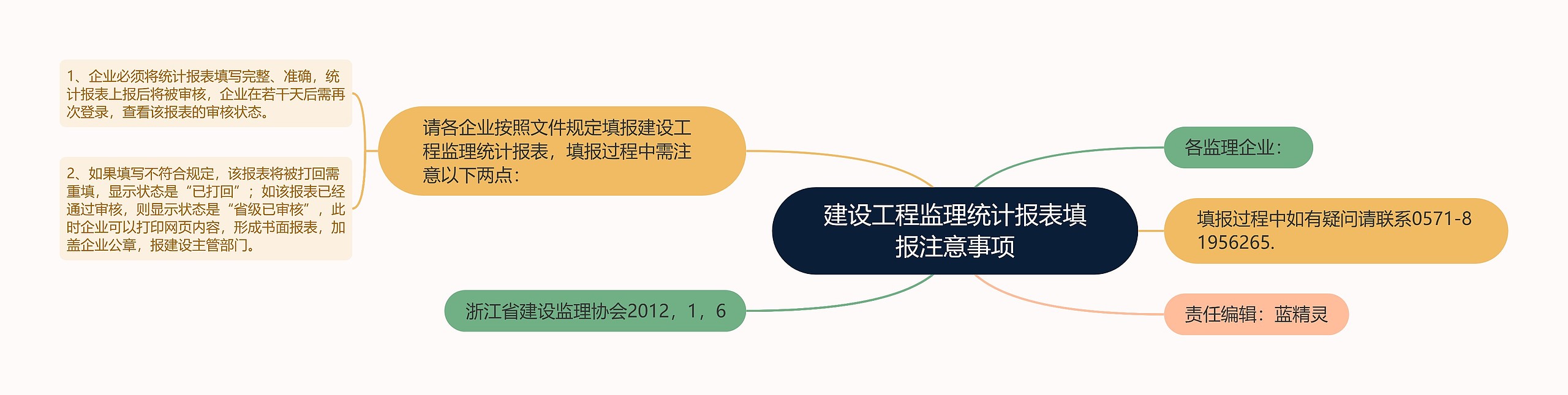 建设工程监理统计报表填报注意事项