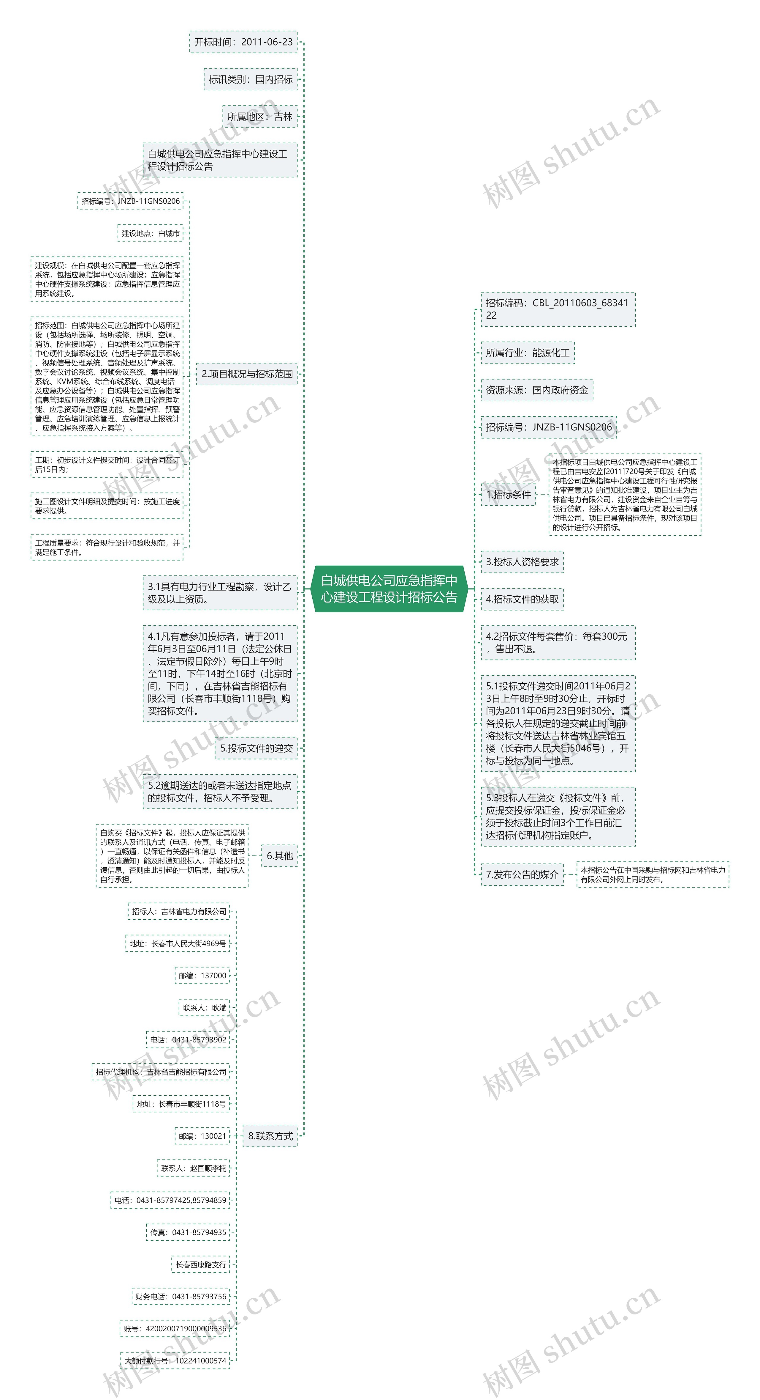 白城供电公司应急指挥中心建设工程设计招标公告