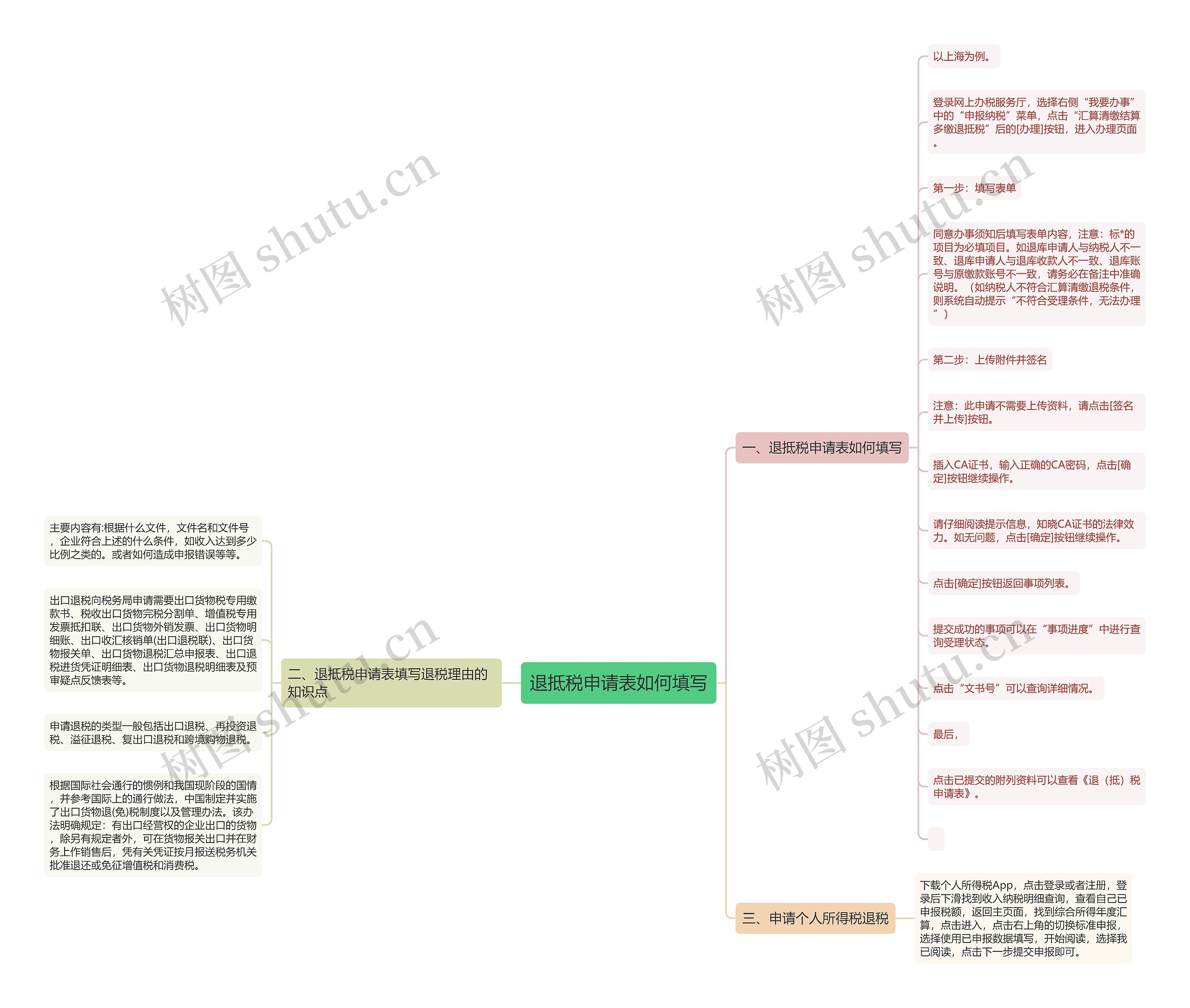 退抵税申请表如何填写思维导图高清图 退抵税申请表如何填写思维导图