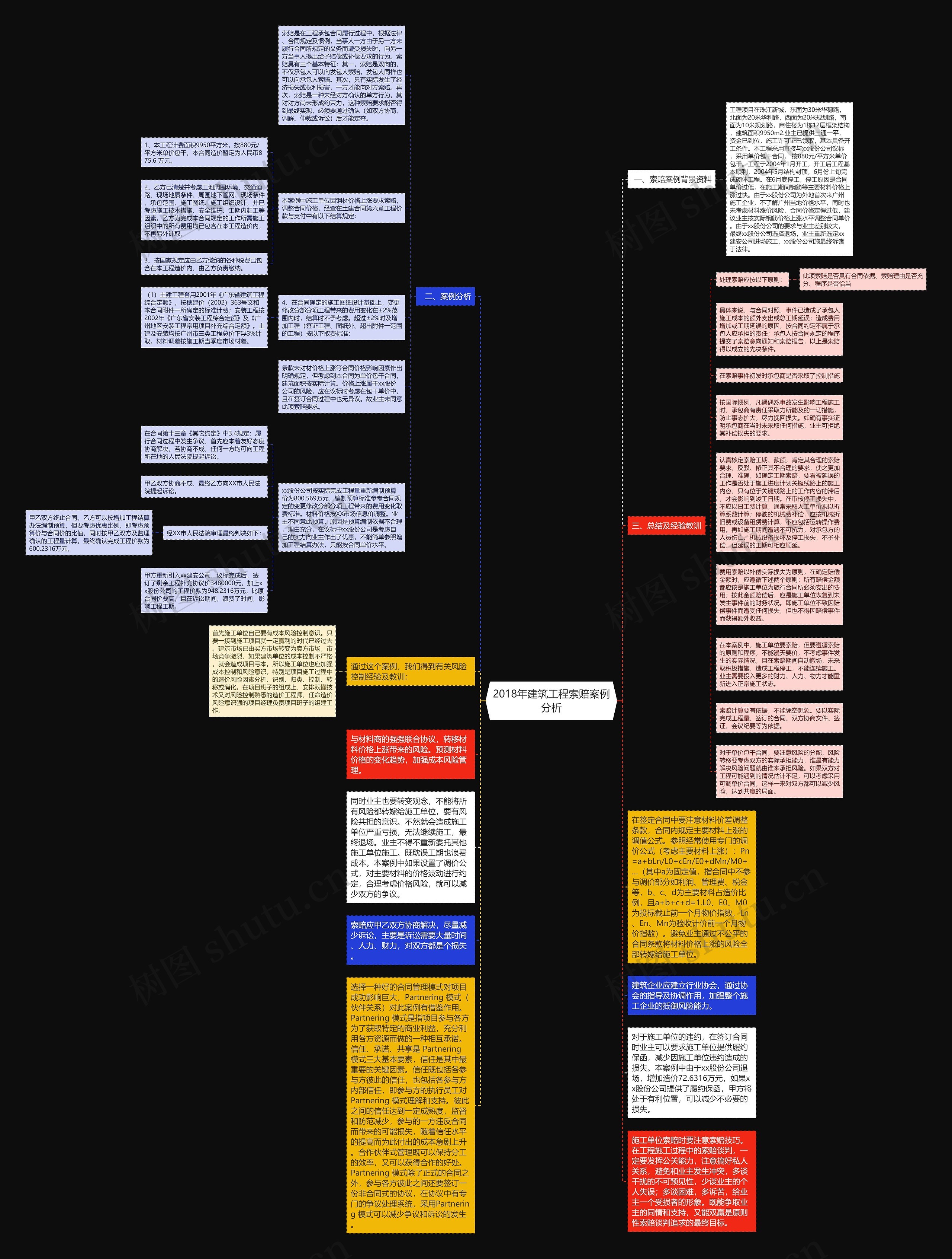 2018年建筑工程索赔案例分析思维导图