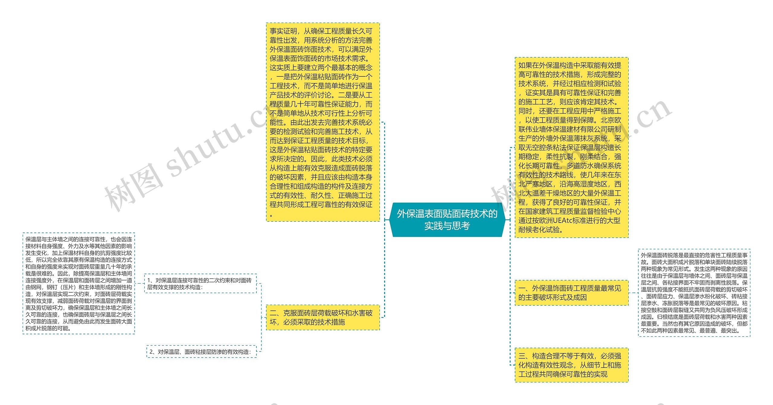 外保温表面贴面砖技术的实践与思考思维导图