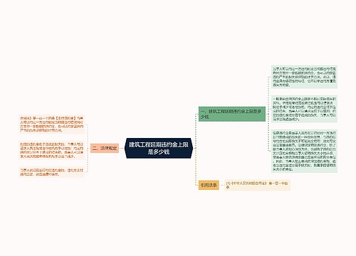 建筑工程延期违约金上限是多少钱