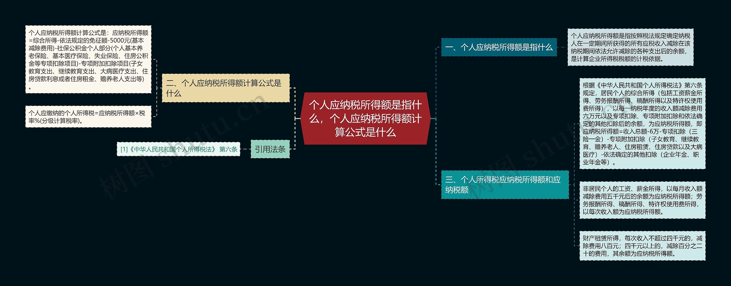 个人应纳税所得额是指什么，个人应纳税所得额计算公式是什么思维导图