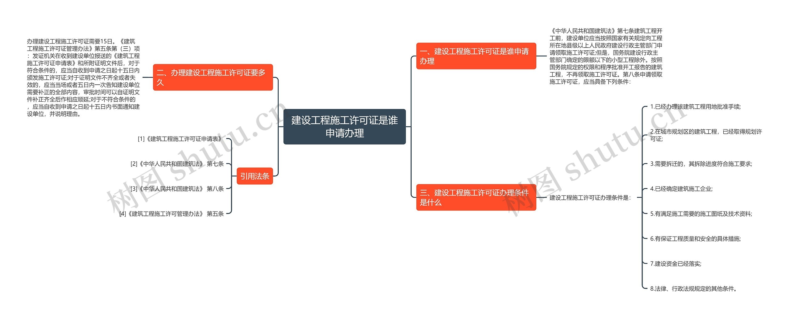 建设工程施工许可证是谁申请办理