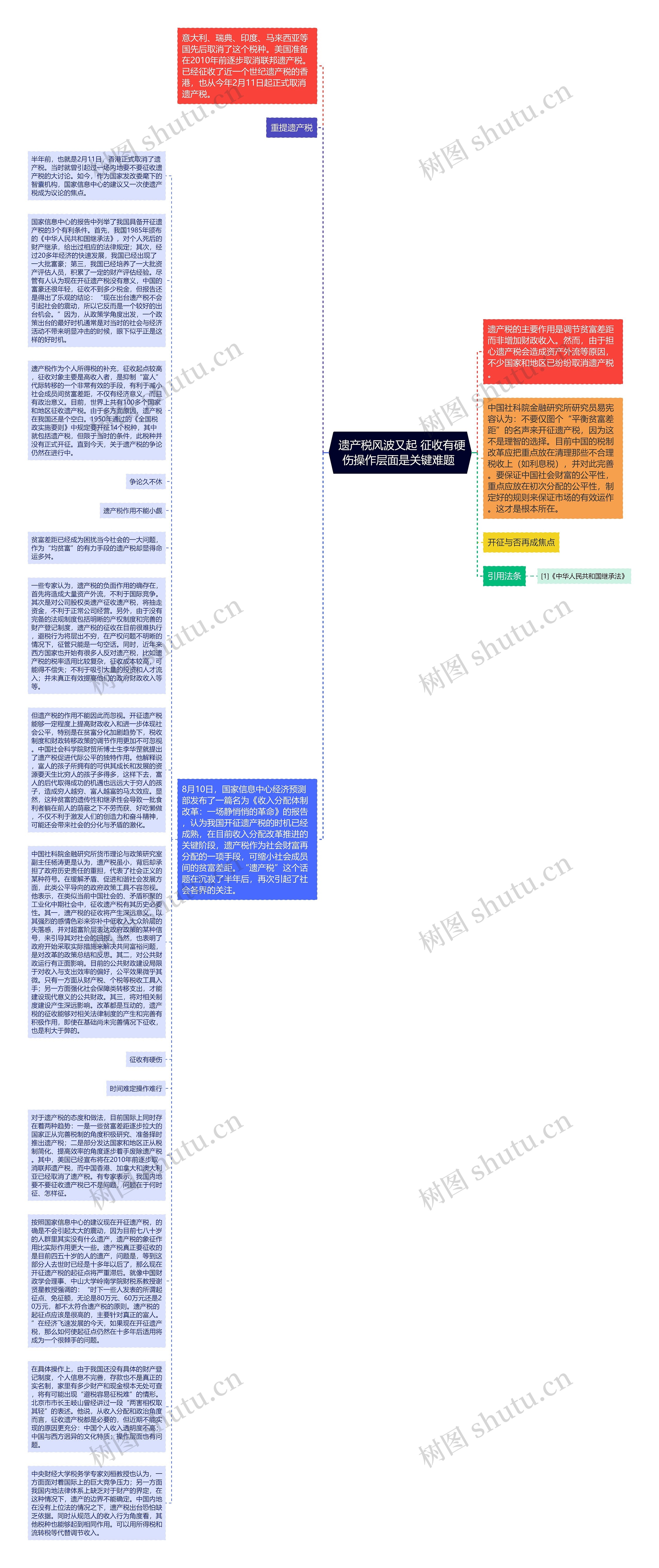  遗产税风波又起 征收有硬伤操作层面是关键难题 