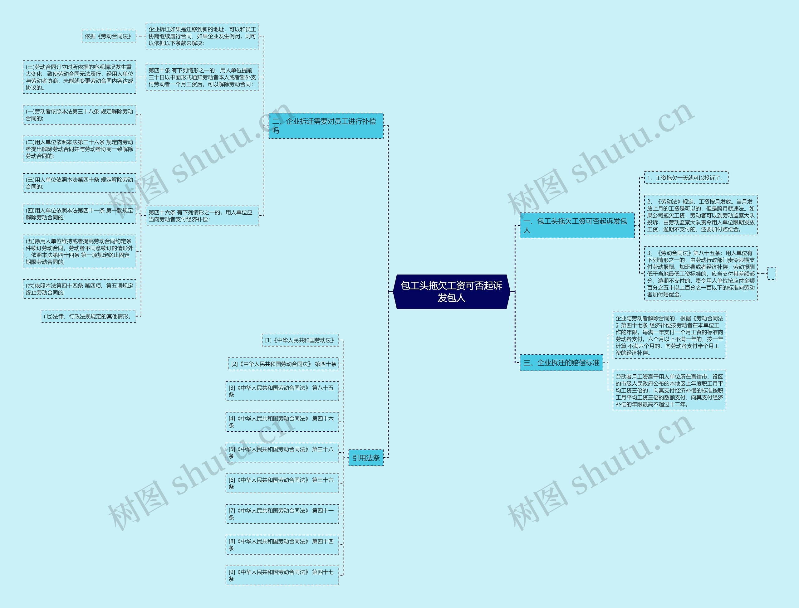 包工头拖欠工资可否起诉发包人思维导图