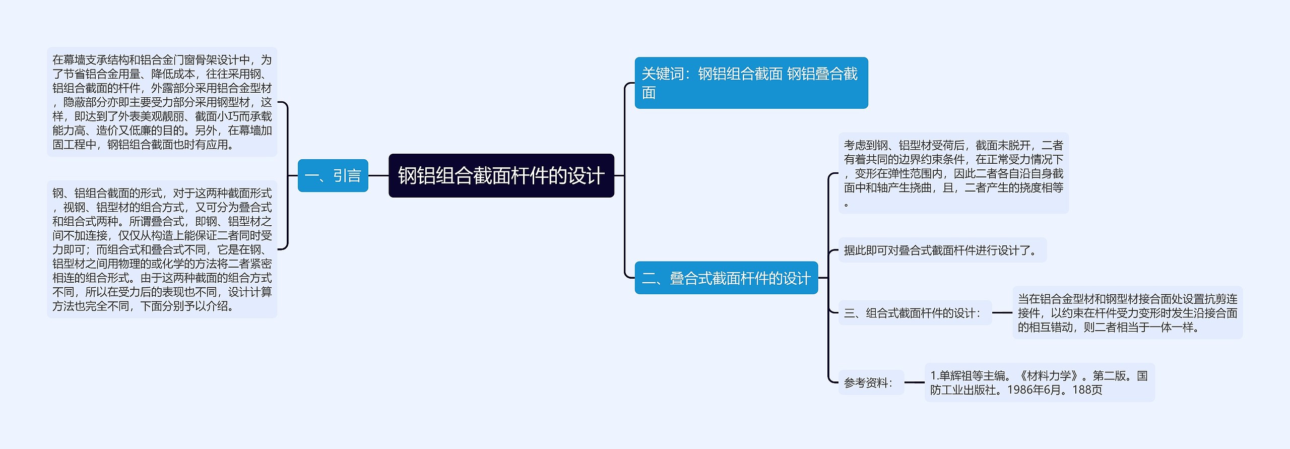 钢铝组合截面杆件的设计