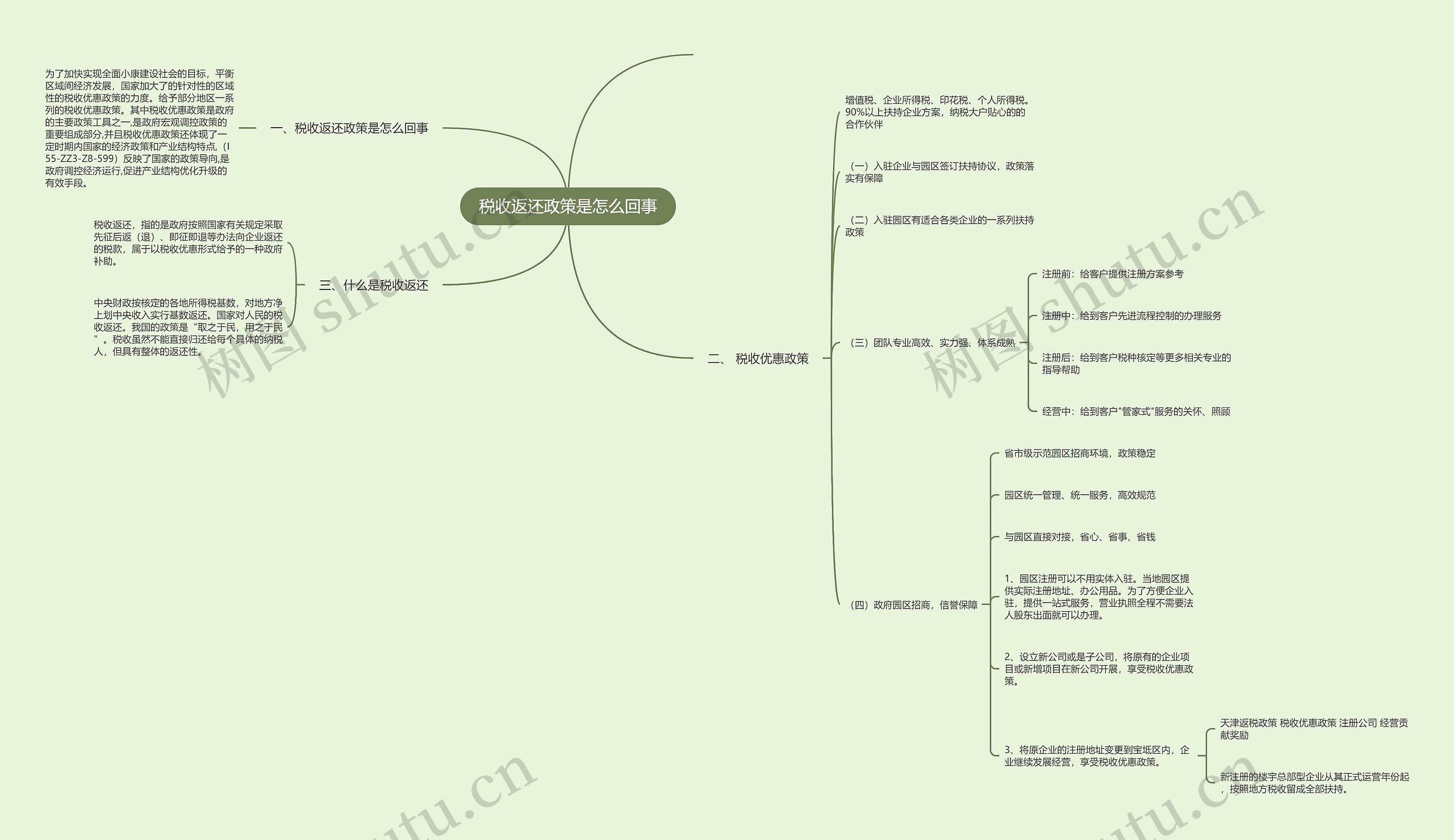 税收返还政策是怎么回事思维导图