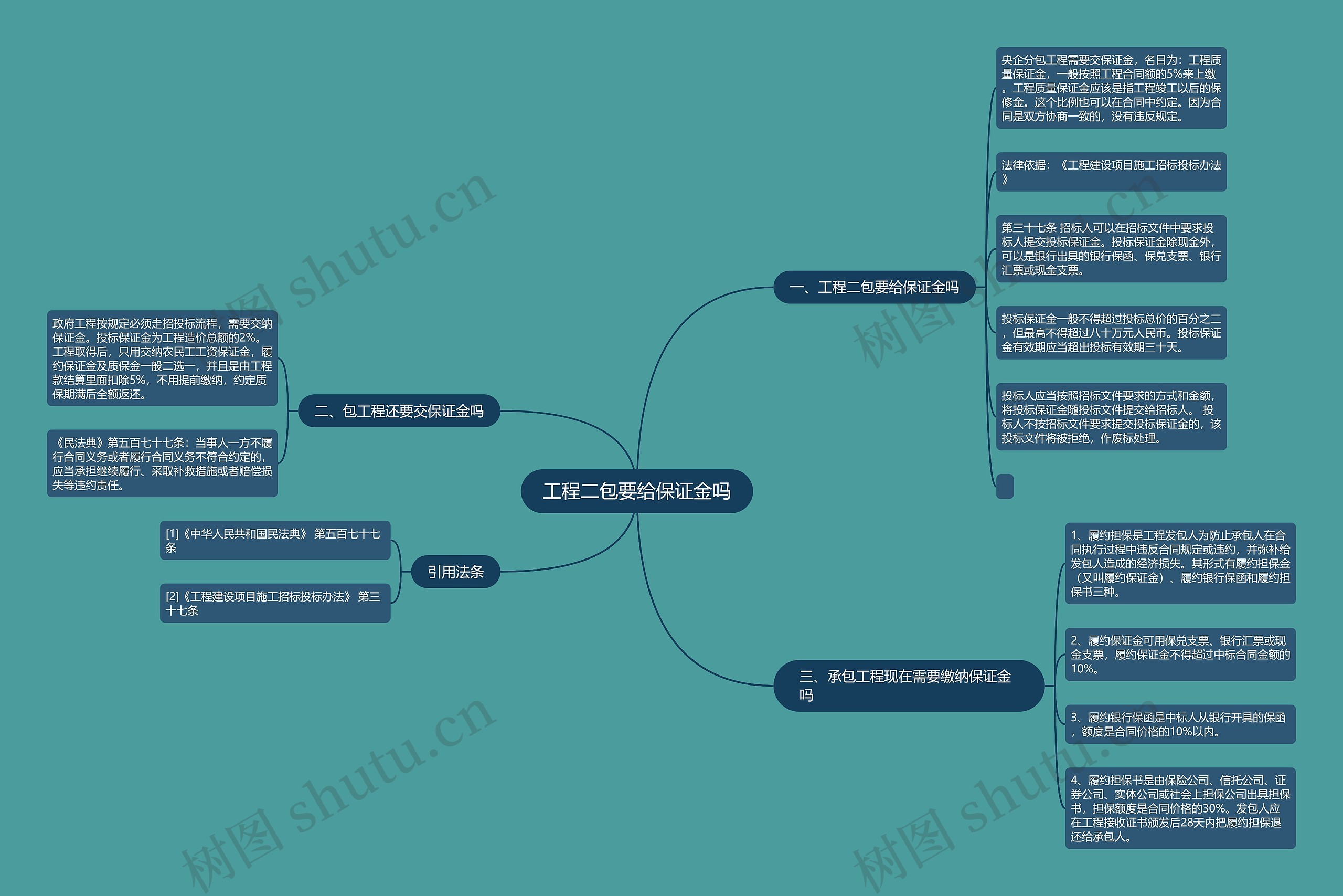 工程二包要给保证金吗 工程二包要给保证金吗