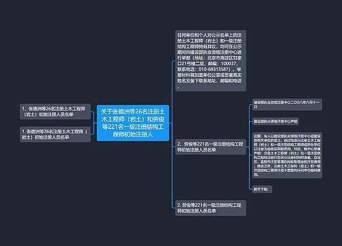 关于张德洲等26名注册土木工程师（岩土）和劳俊等221名一级注册结构工程师初始注册人