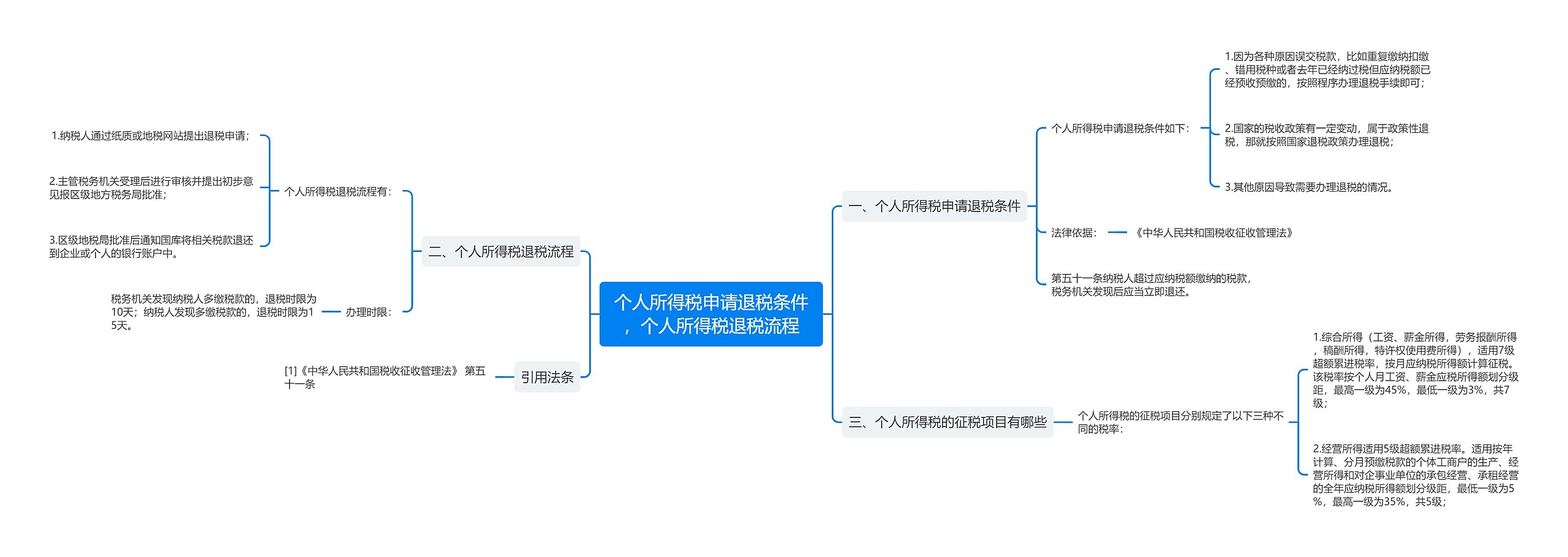 个人所得税申请退税条件，个人所得税退税流程