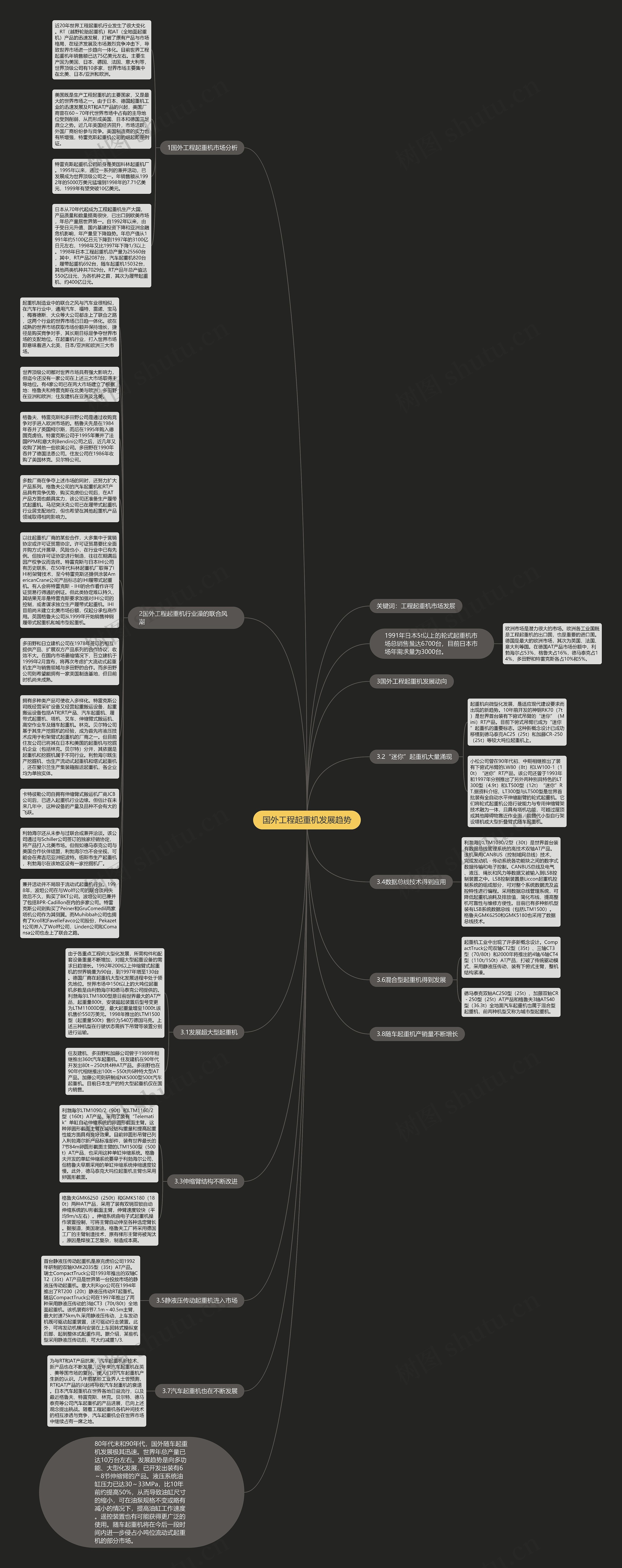 国外工程起重机发展趋势思维导图