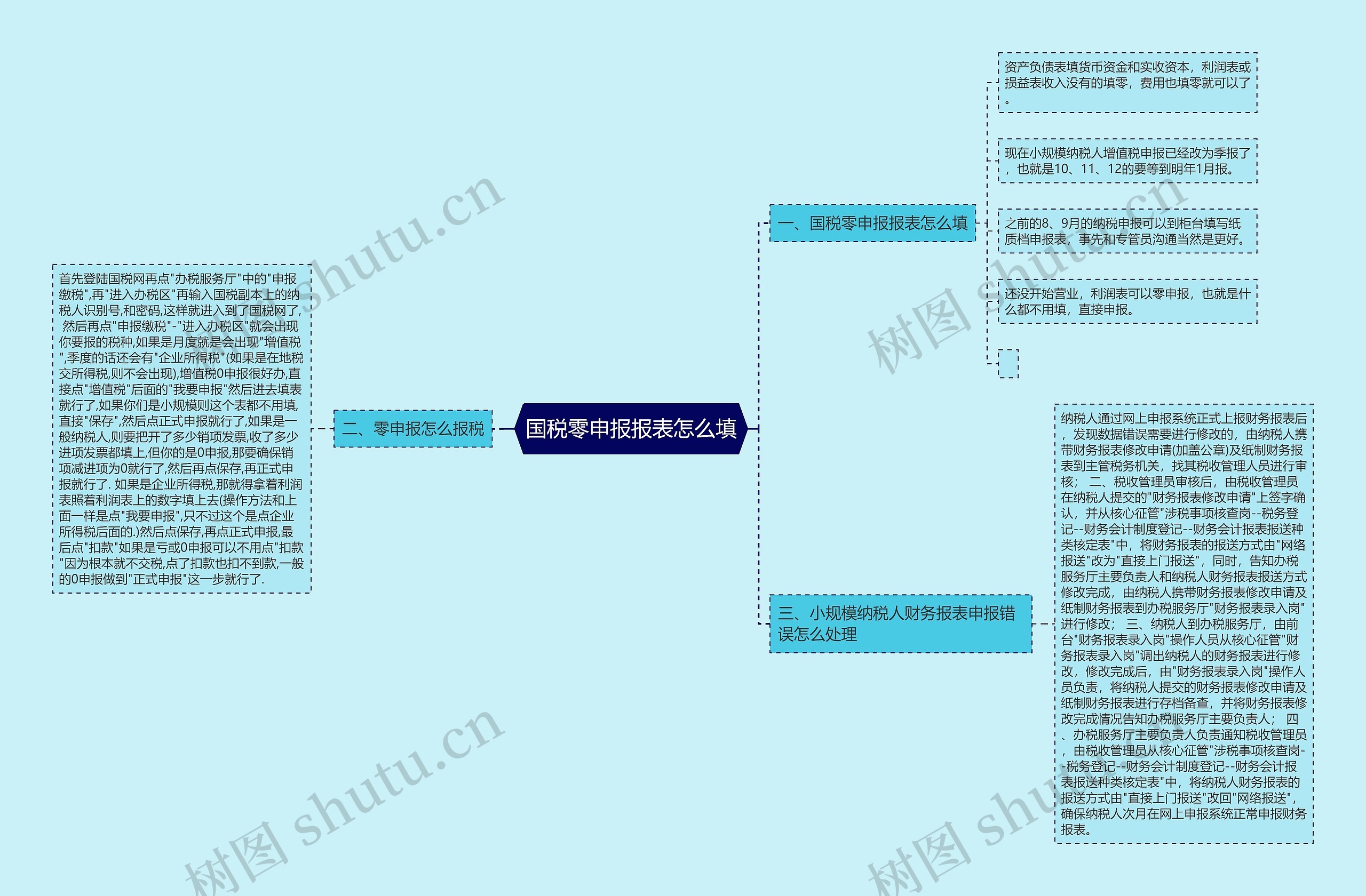 国税零申报报表怎么填