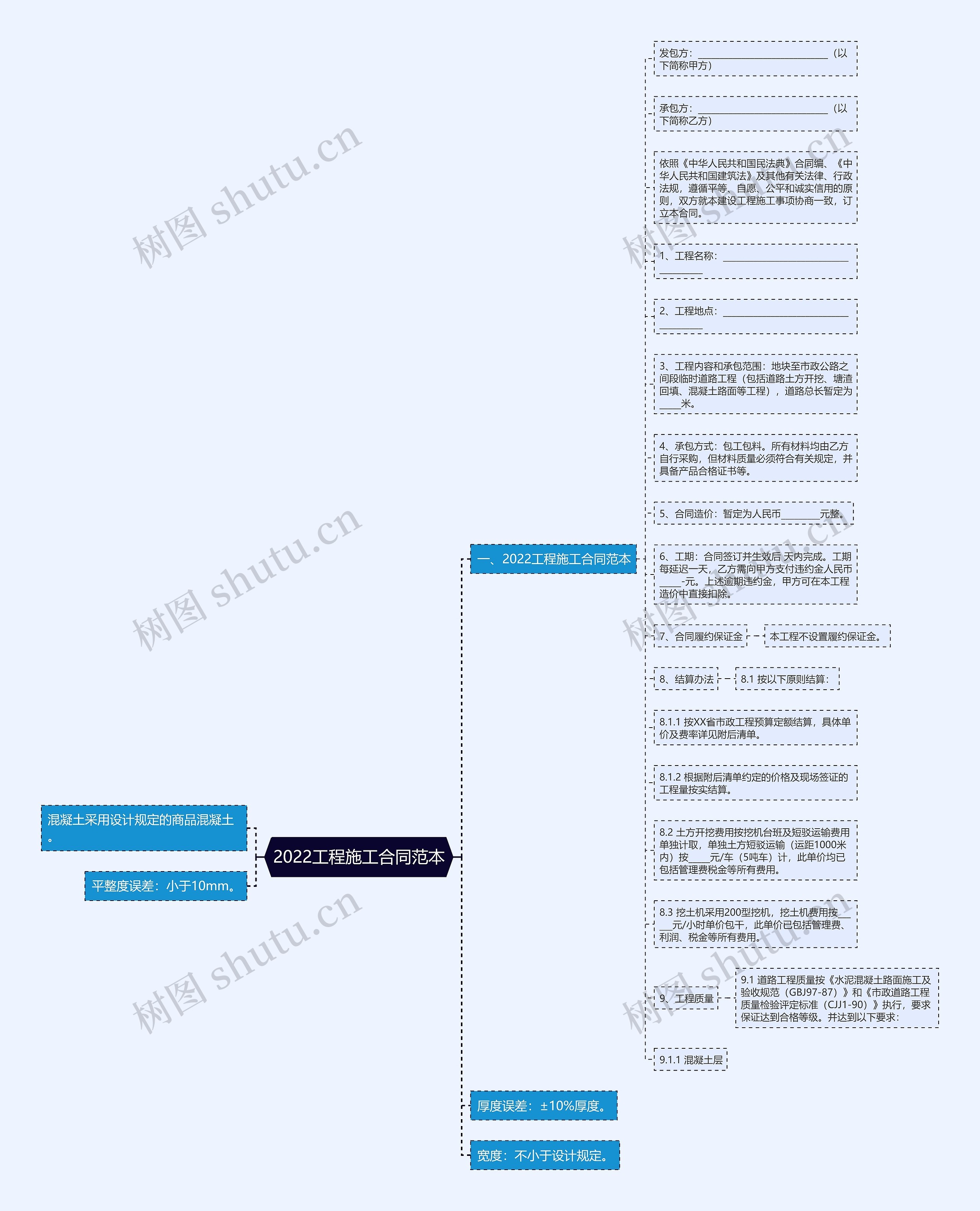 2022工程施工合同范本思维导图