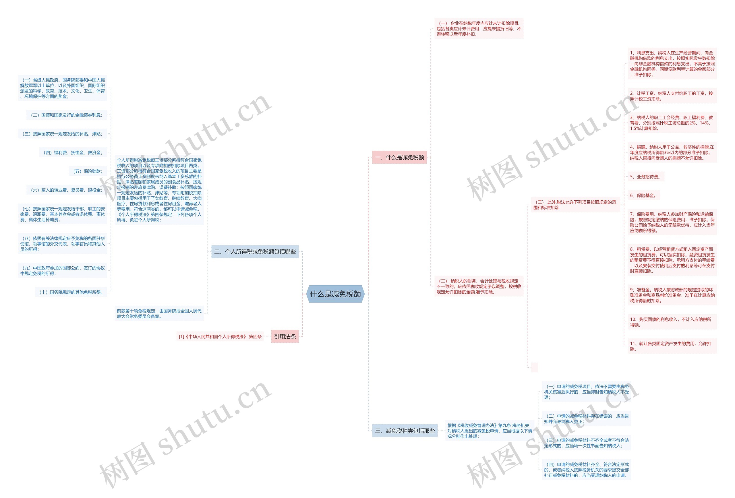 什么是减免税额思维导图
