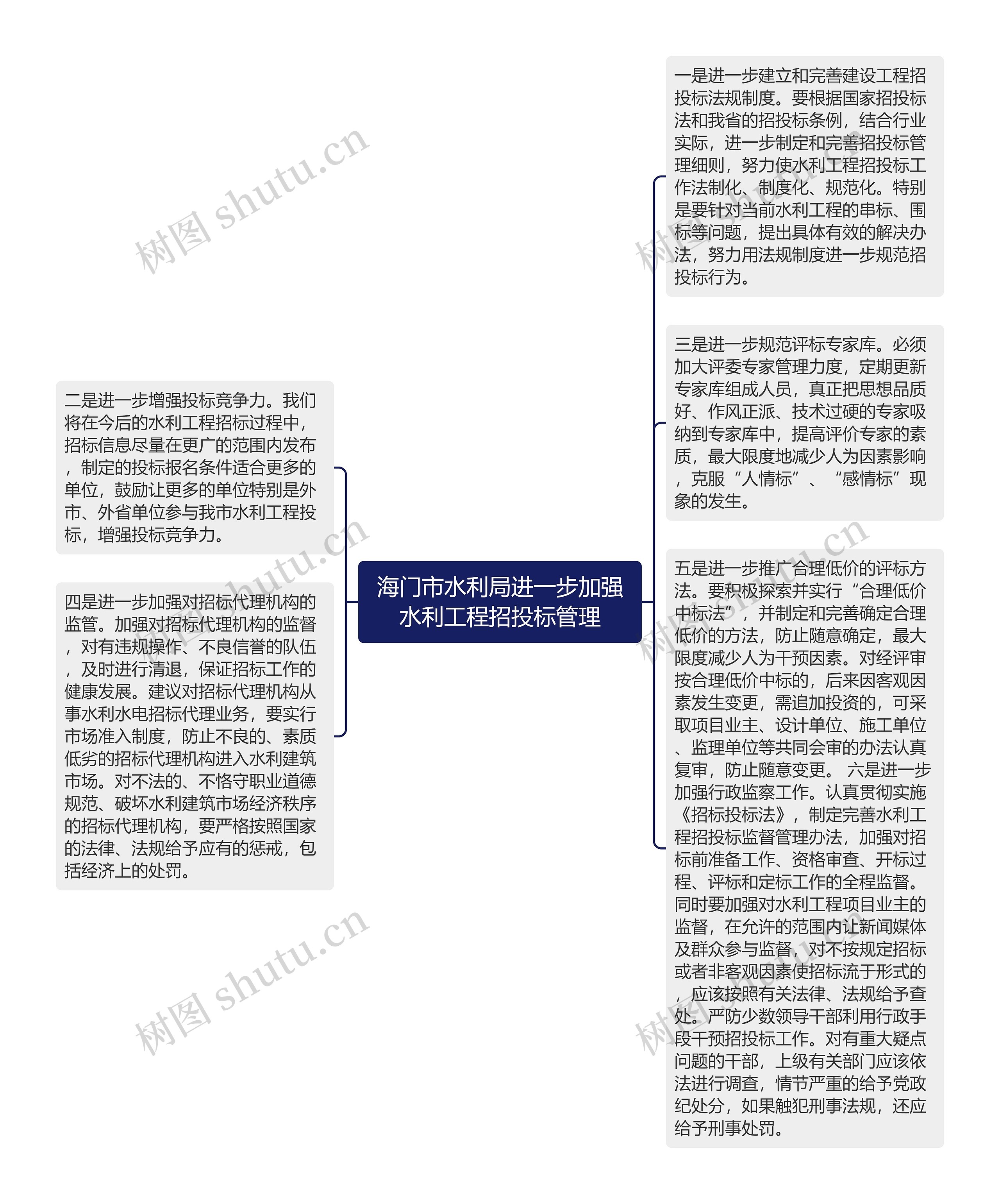 海门市水利局进一步加强水利工程招投标管理